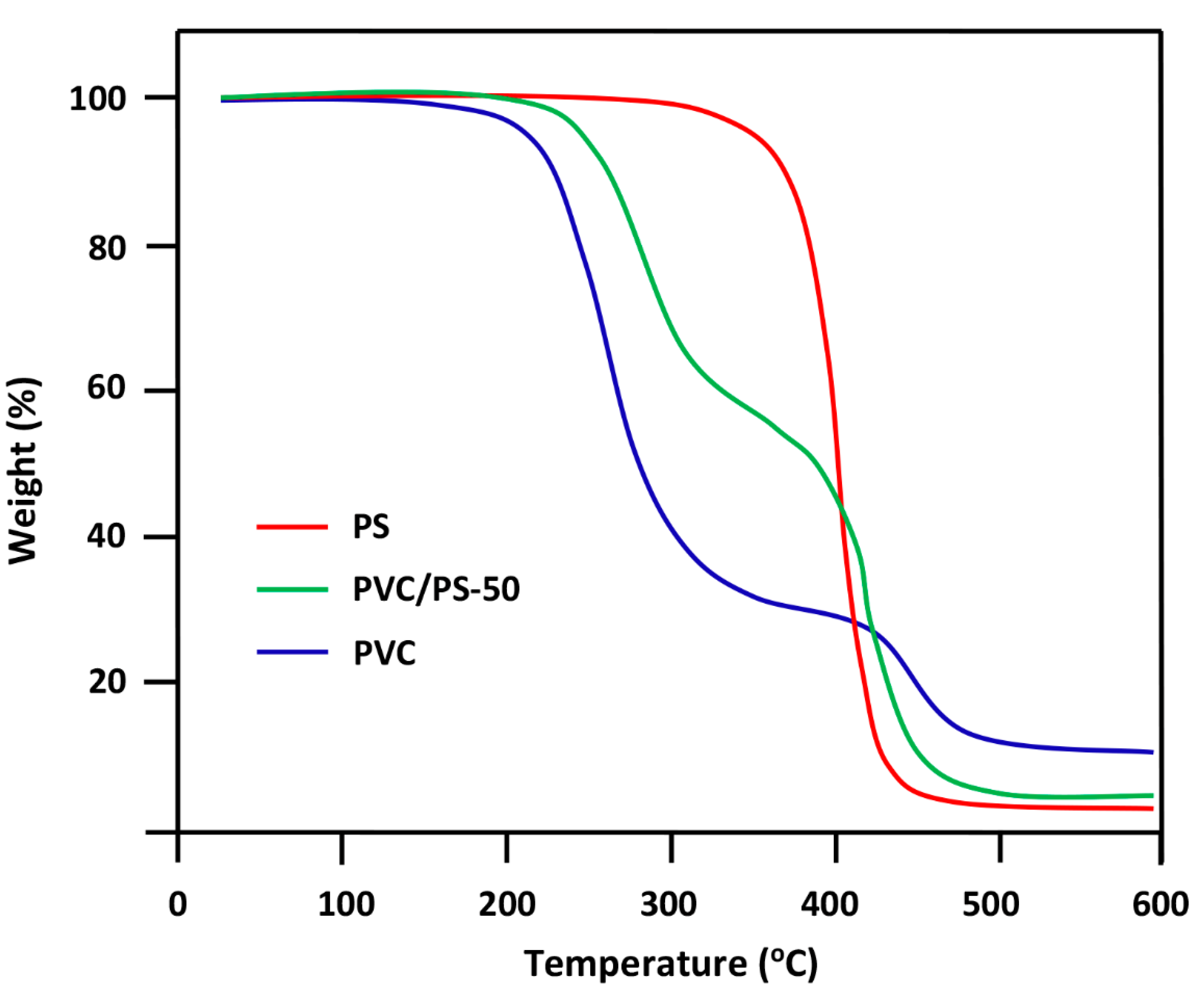 Polymers 14 01644 g007