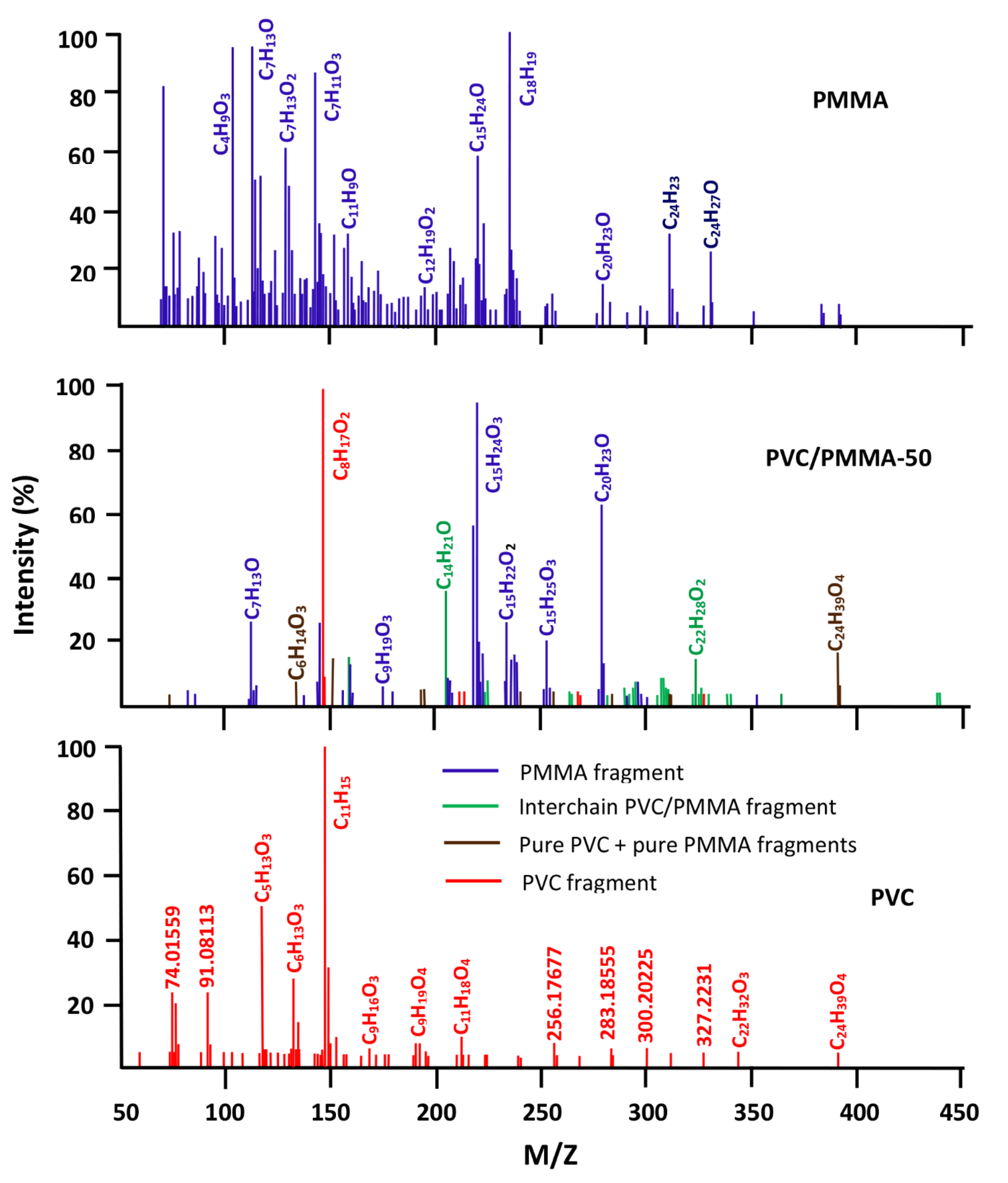 Polymers 14 01644 g011