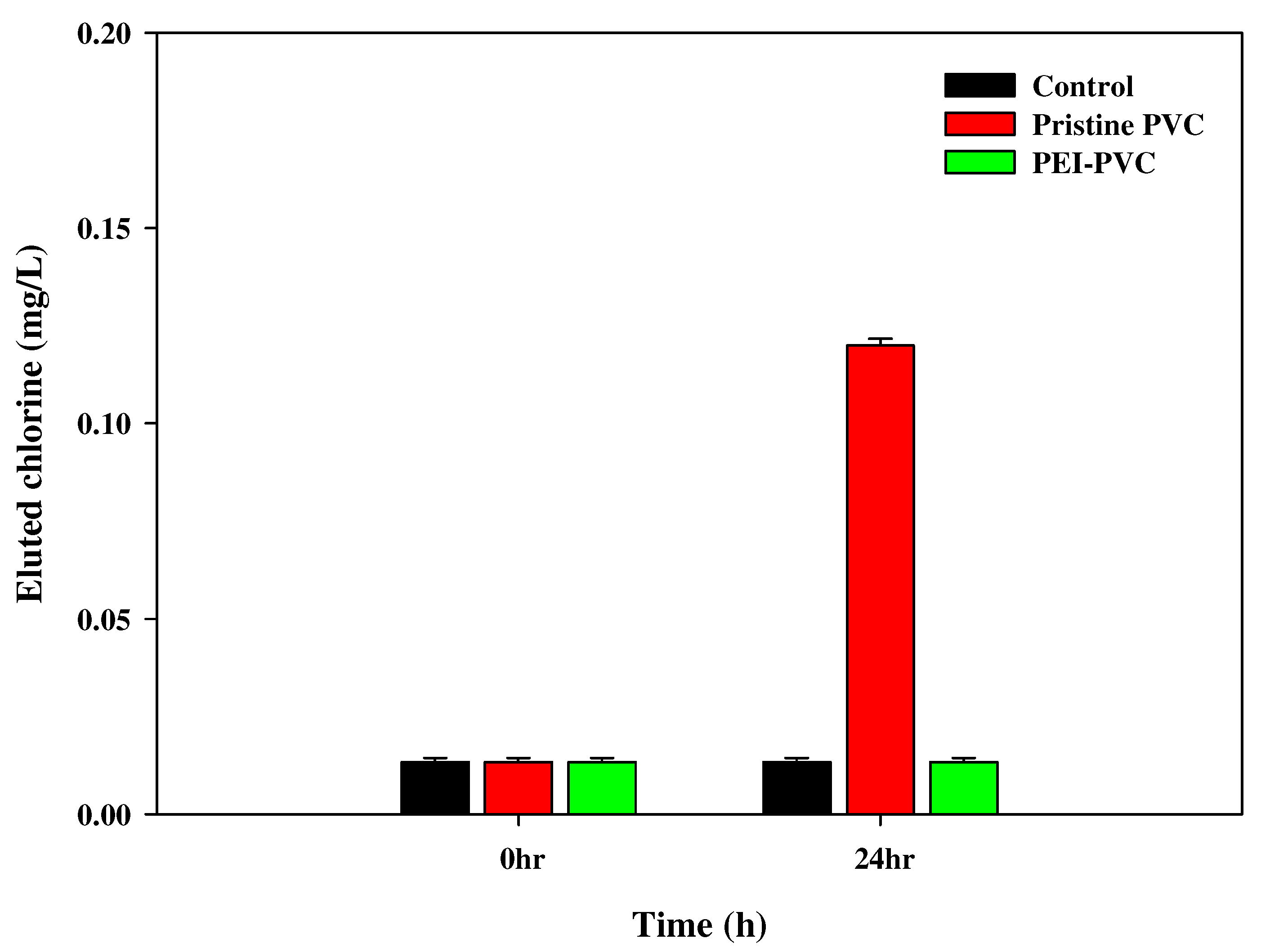Polymers 14 01645 g003