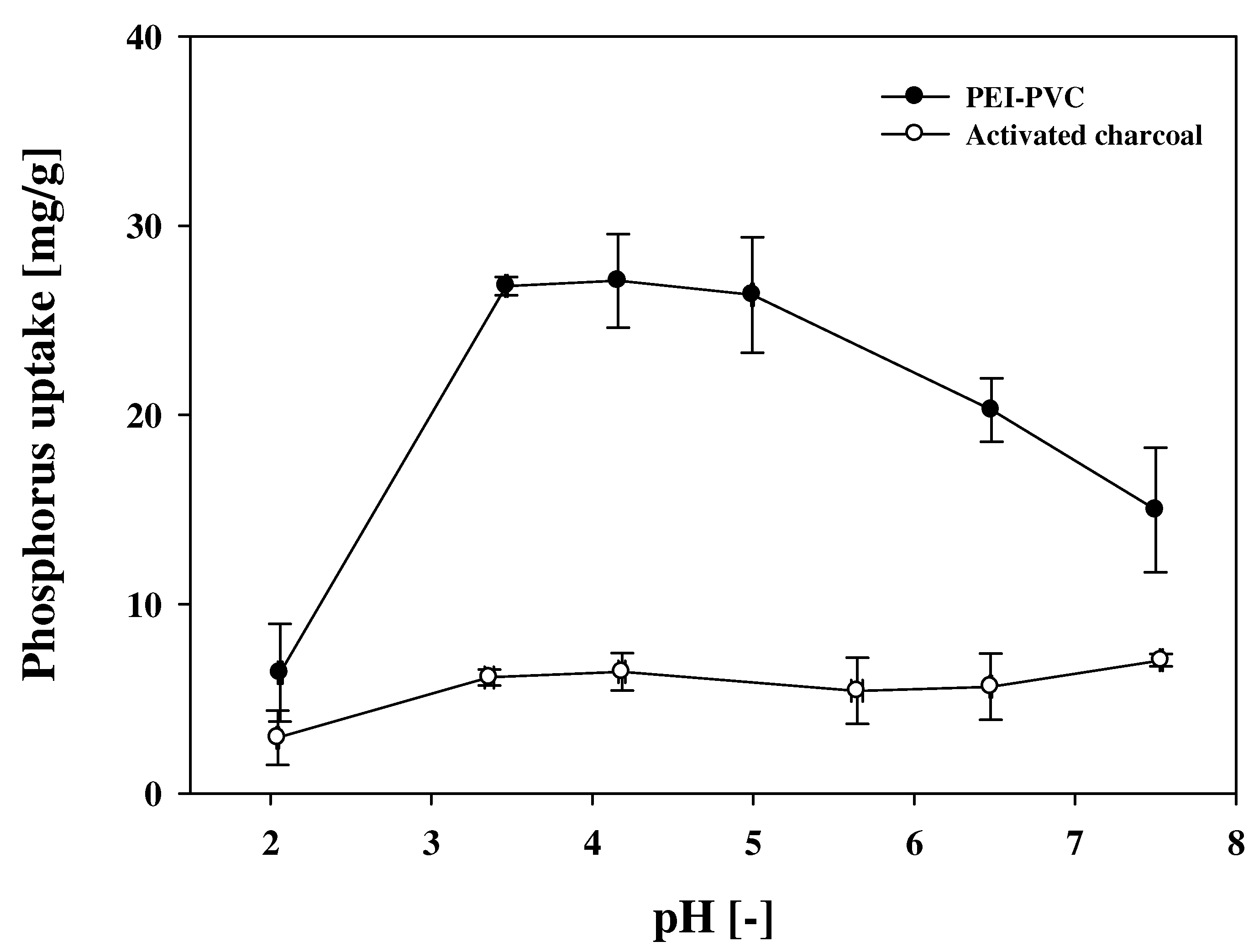 Polymers 14 01645 g004