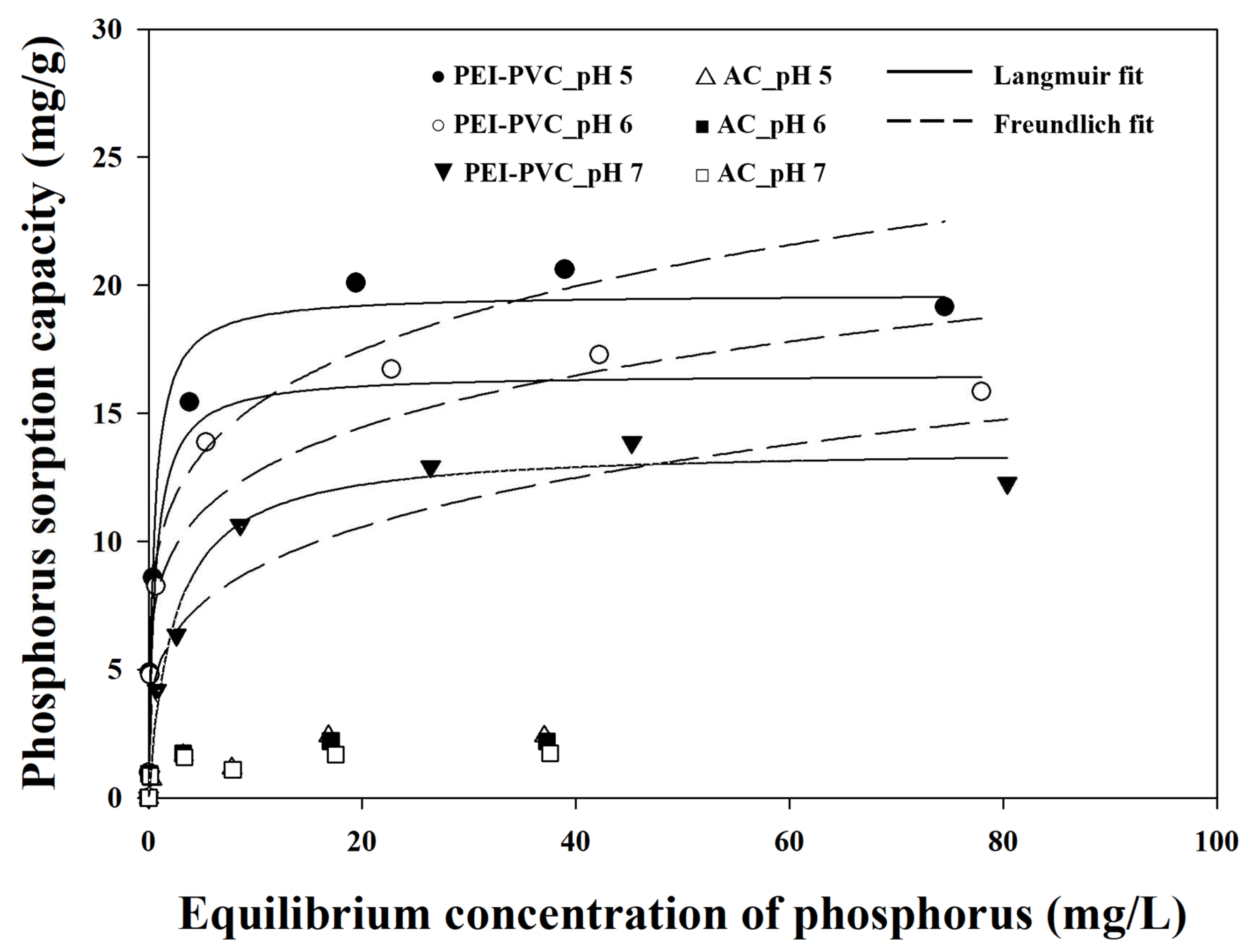 Polymers 14 01645 g007