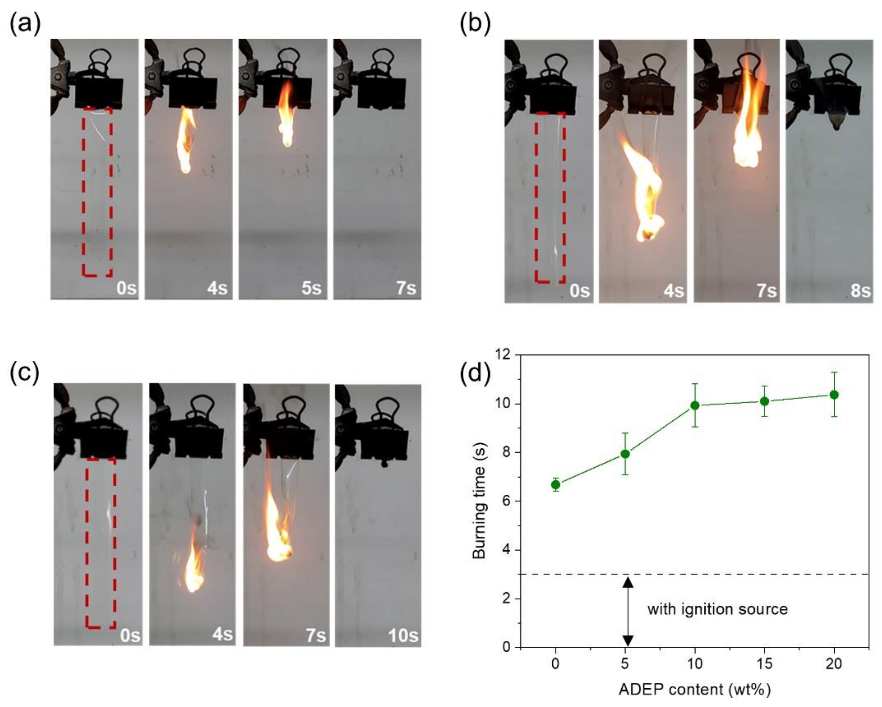 Polymers 14 01649 g003