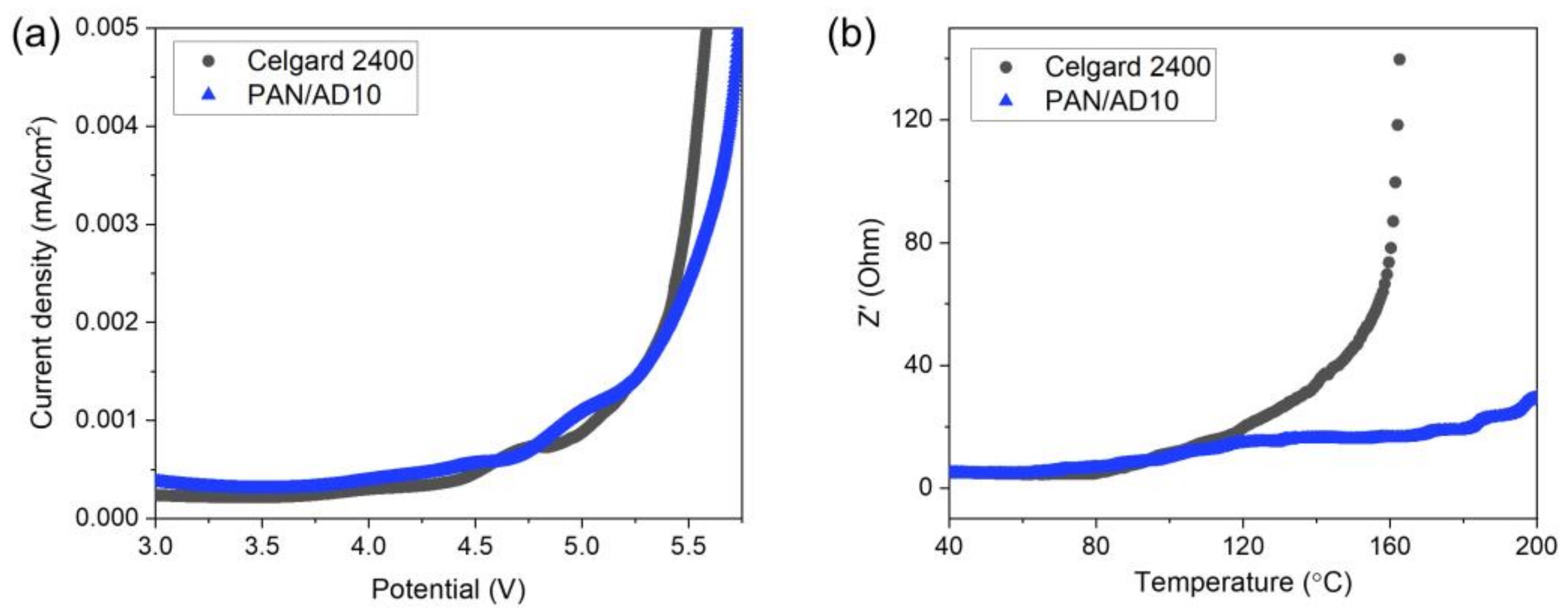 Polymers 14 01649 g006