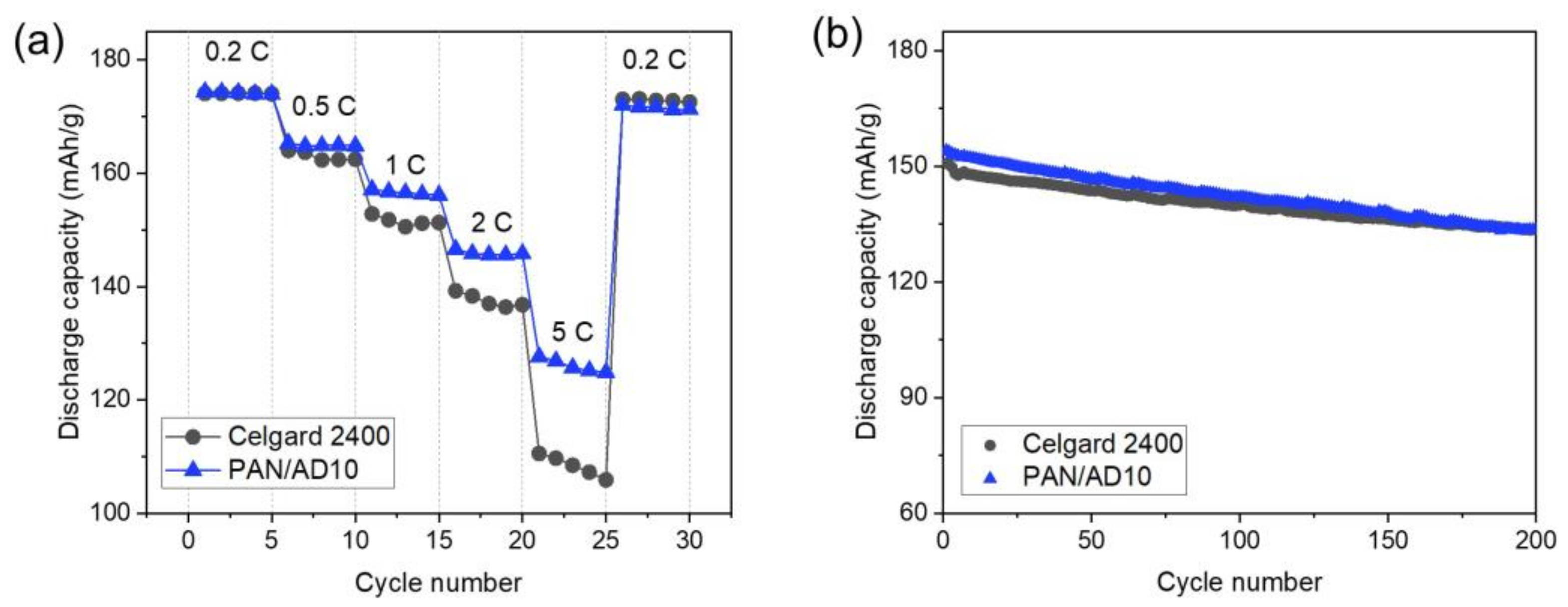 Polymers 14 01649 g007