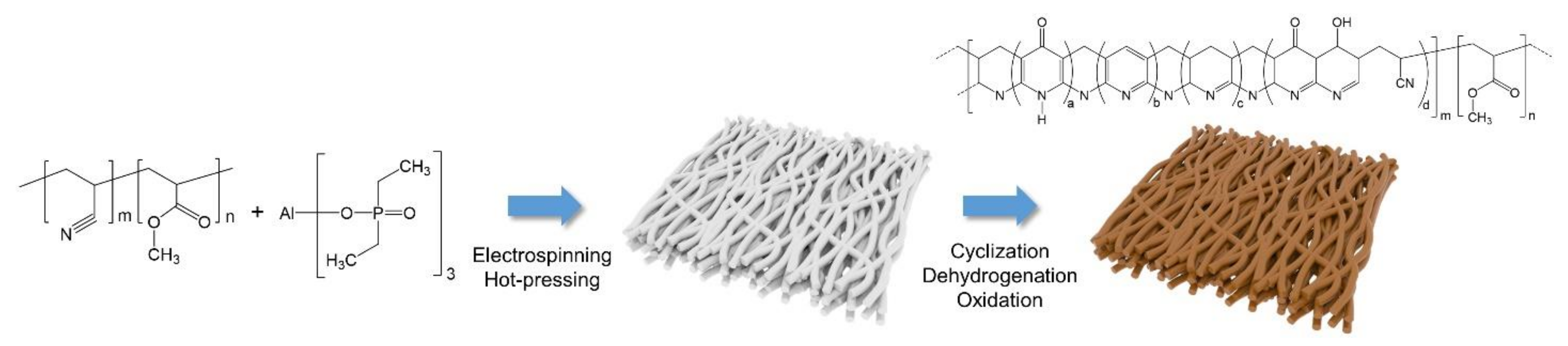 Polymers 14 01649 sch001