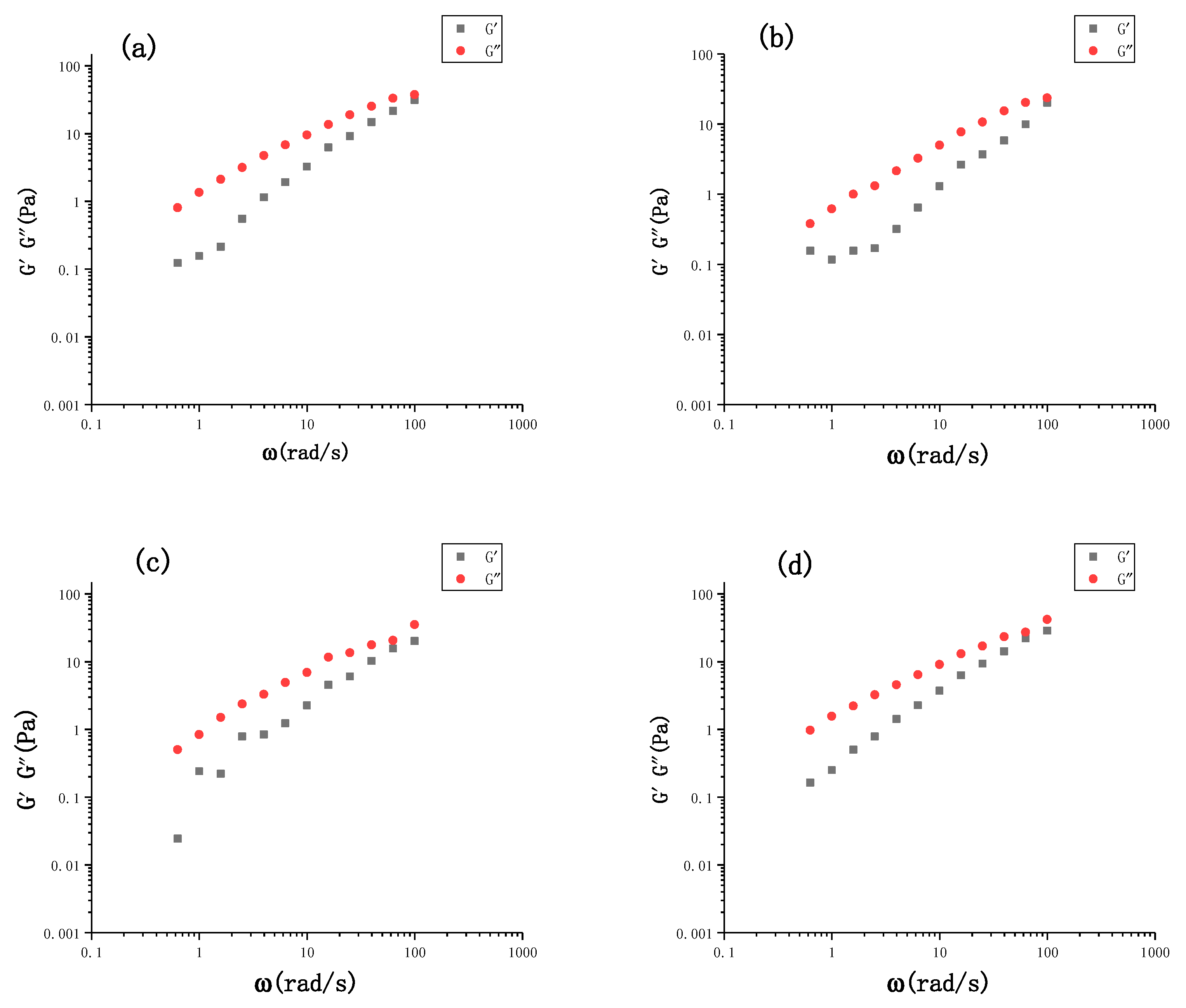 Polymers 14 01655 g002a
