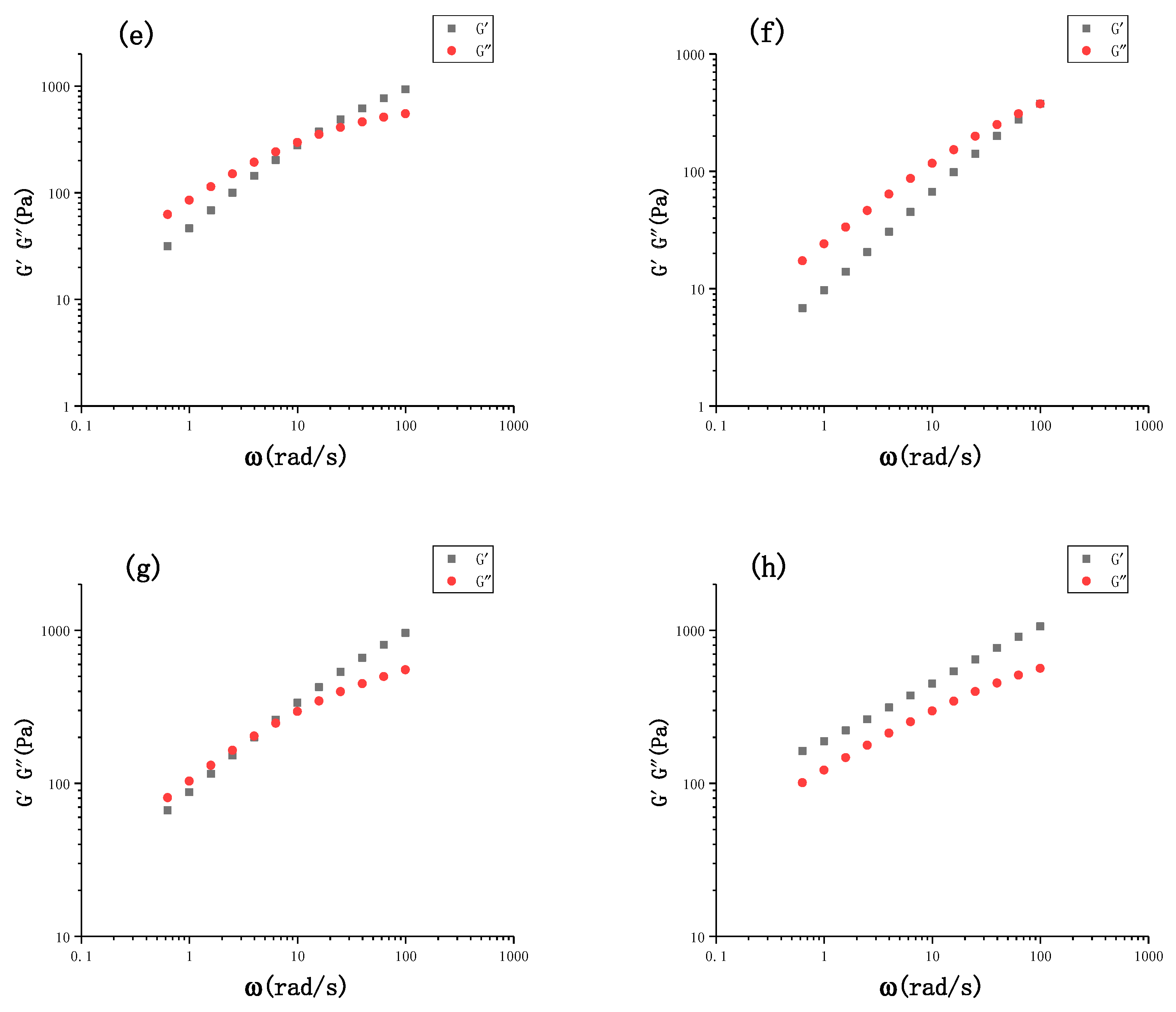 Polymers 14 01655 g002b