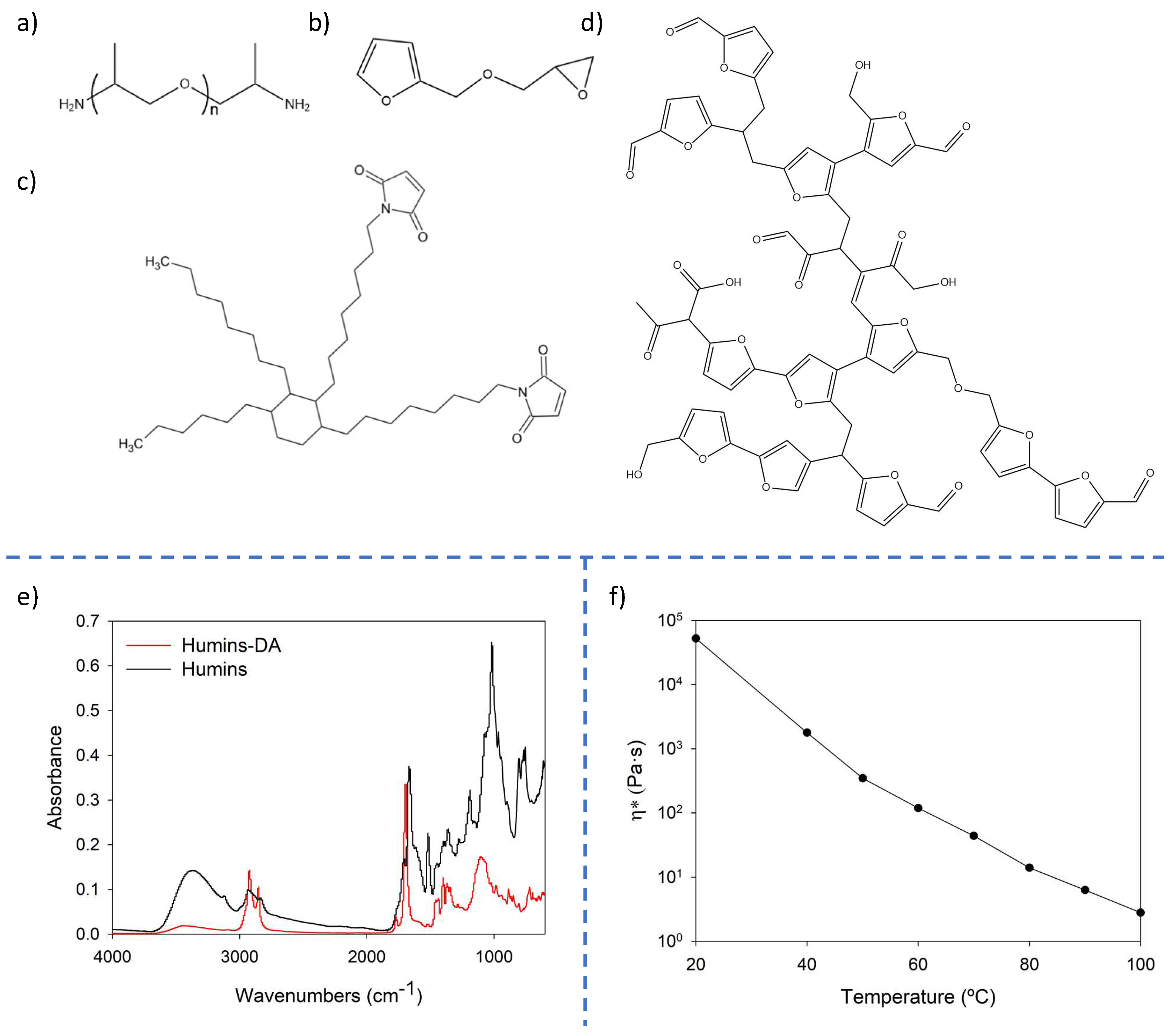 Polymers 14 01657 g001