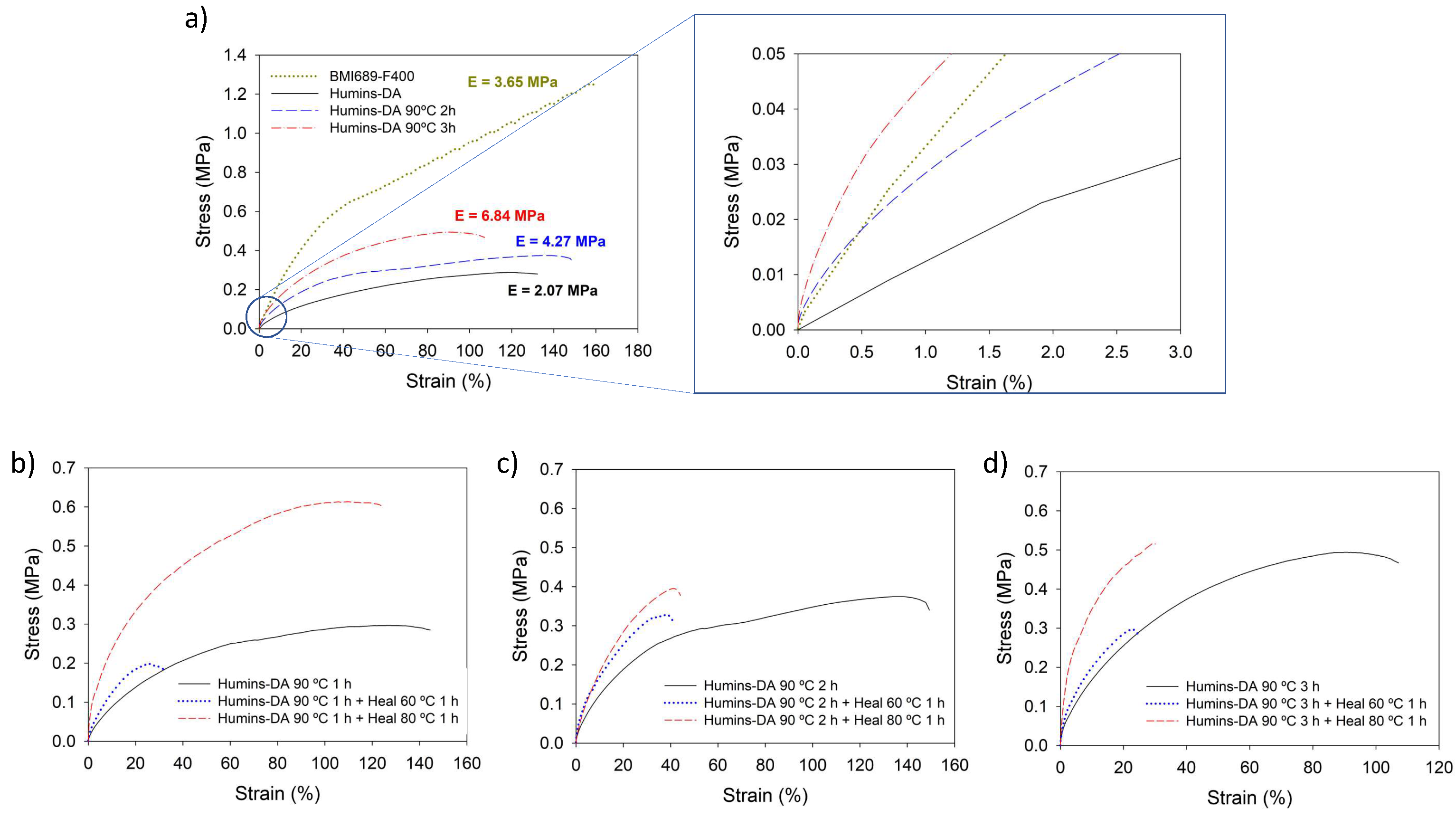 Polymers 14 01657 g005