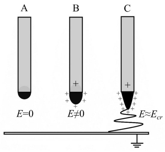 https://www.mdpi.com/polymers/polymers-14-01661/article_deploy/html/images/polymers-14-01661-g003-550.jpg