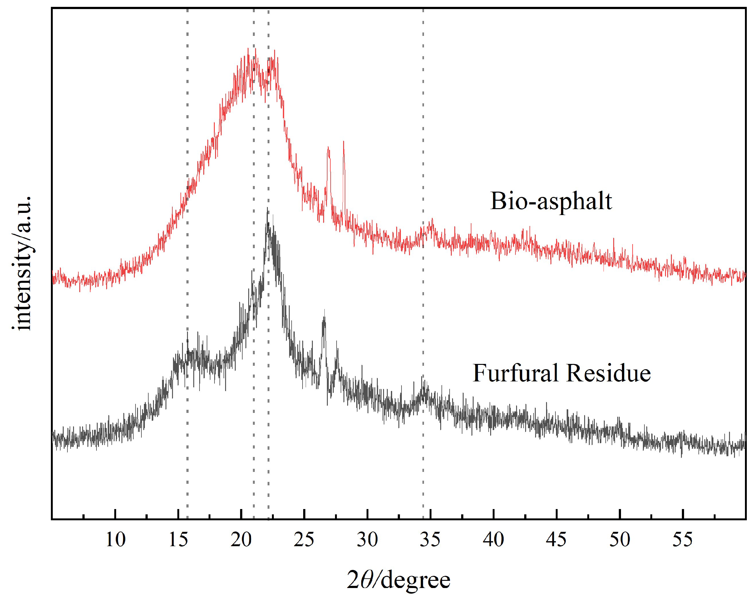Polymers 14 01683 g003