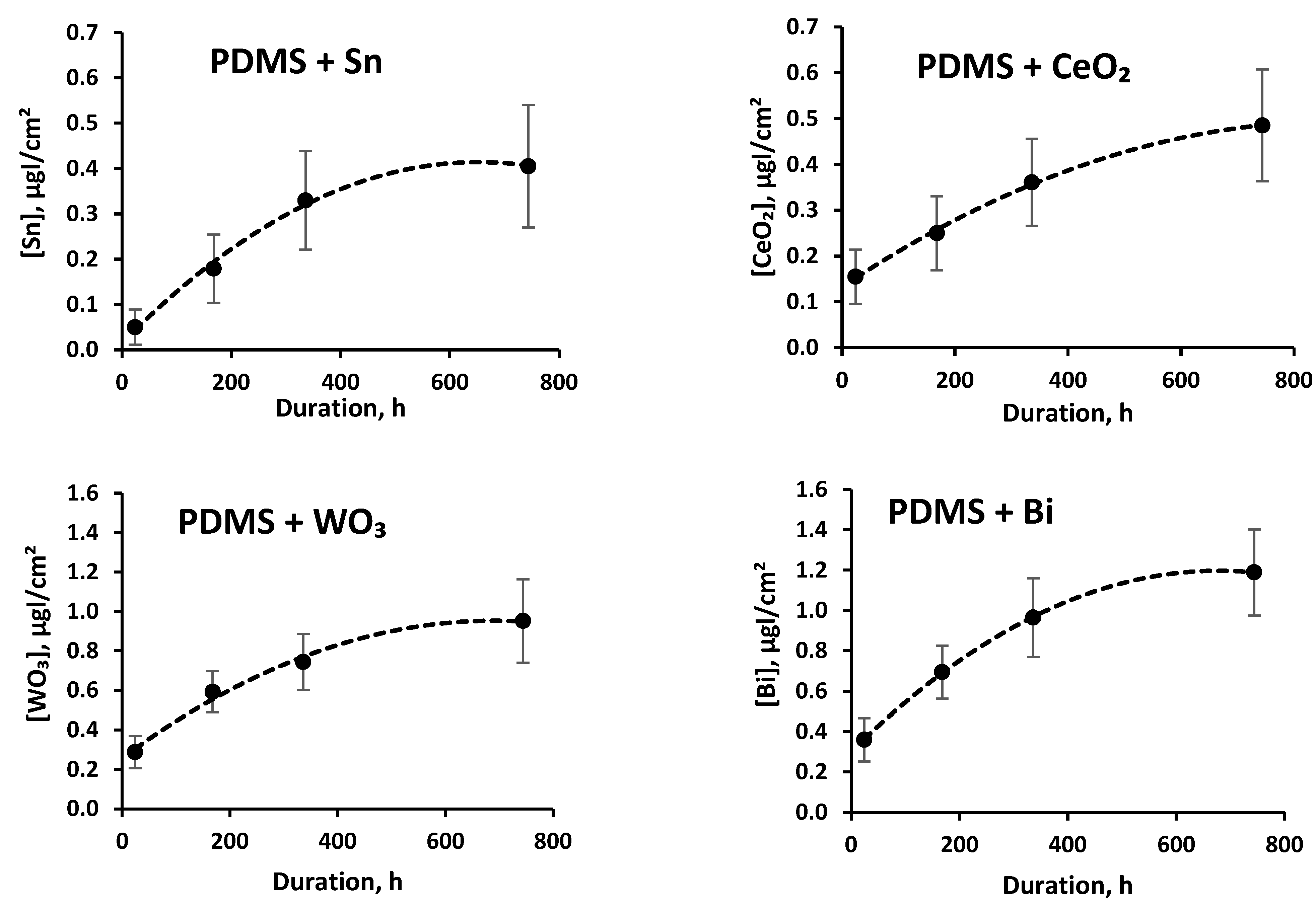 Polymers 14 01696 g012