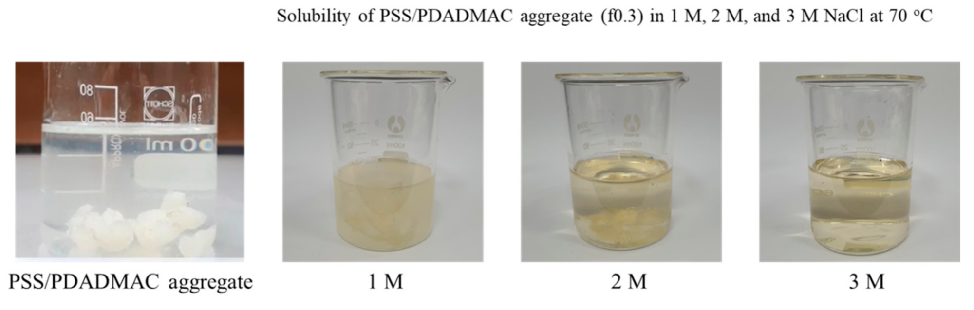 Polymers 14 01699 g001