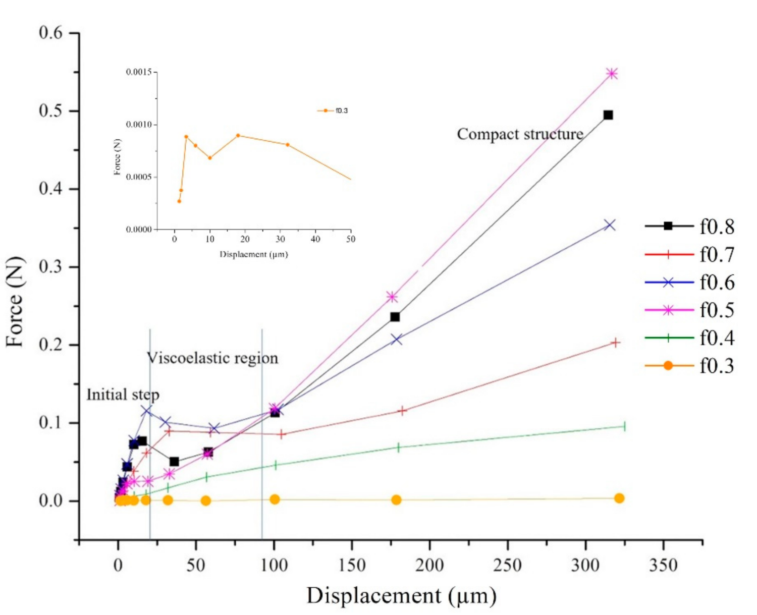 Polymers 14 01699 g005