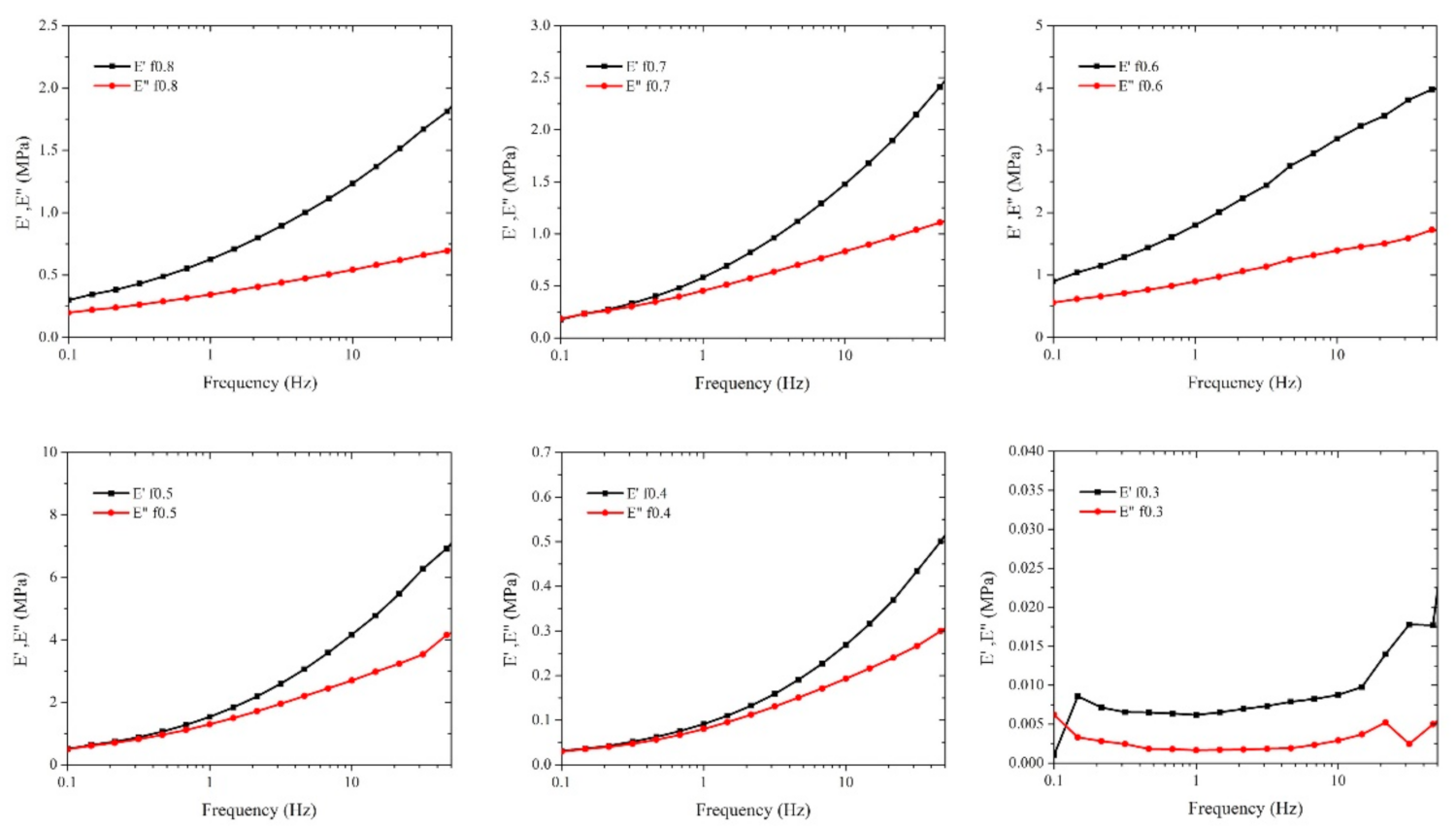 Polymers 14 01699 g007
