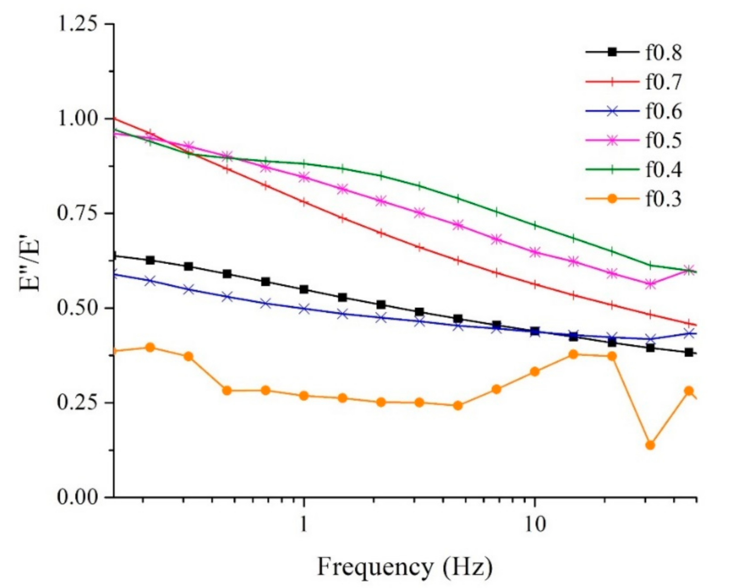 Polymers 14 01699 g008
