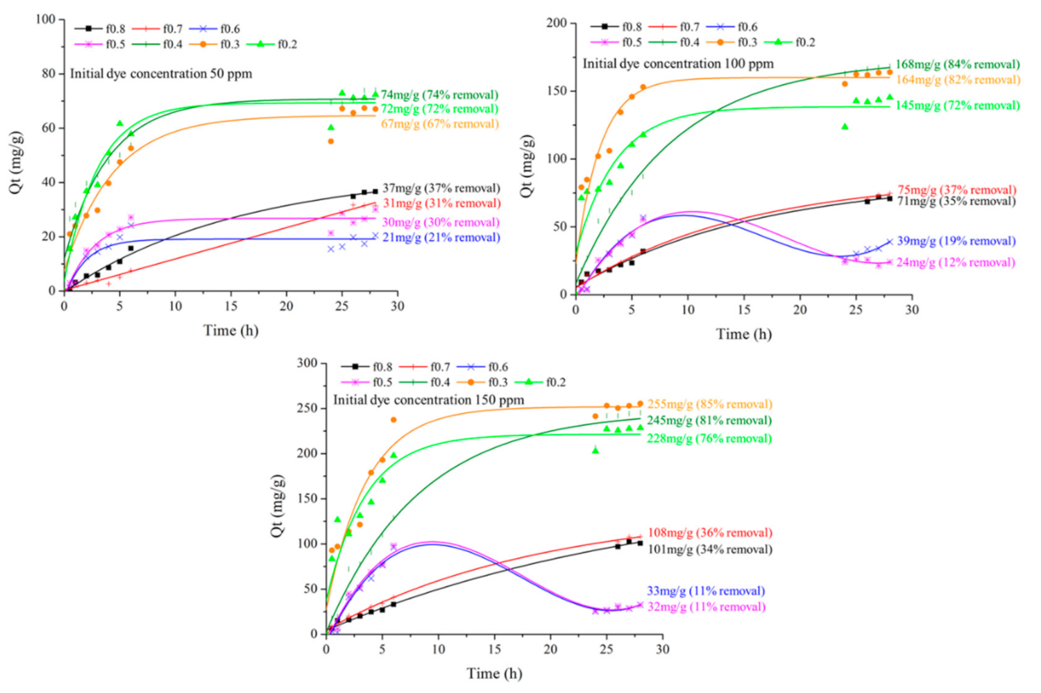 Polymers 14 01699 g011