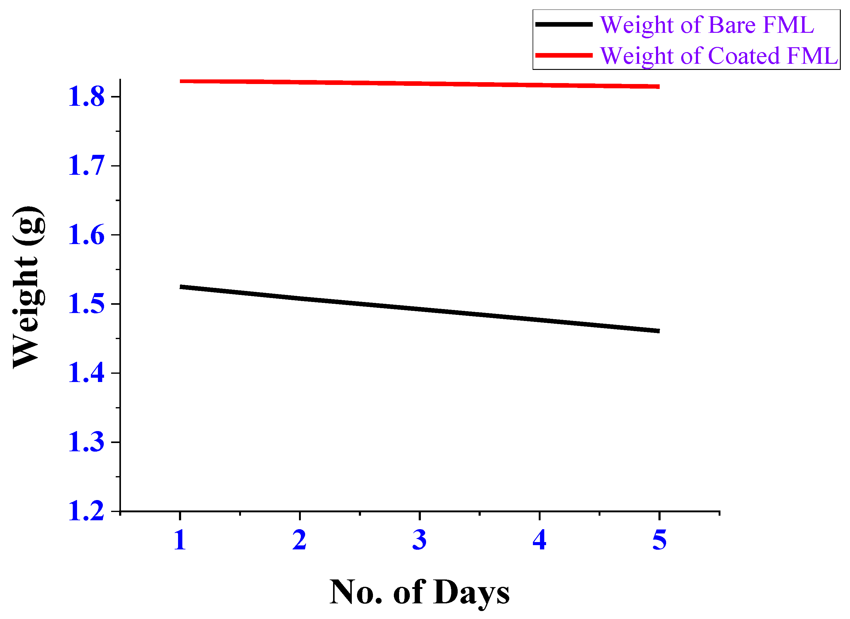 Polymers 14 01700 g003