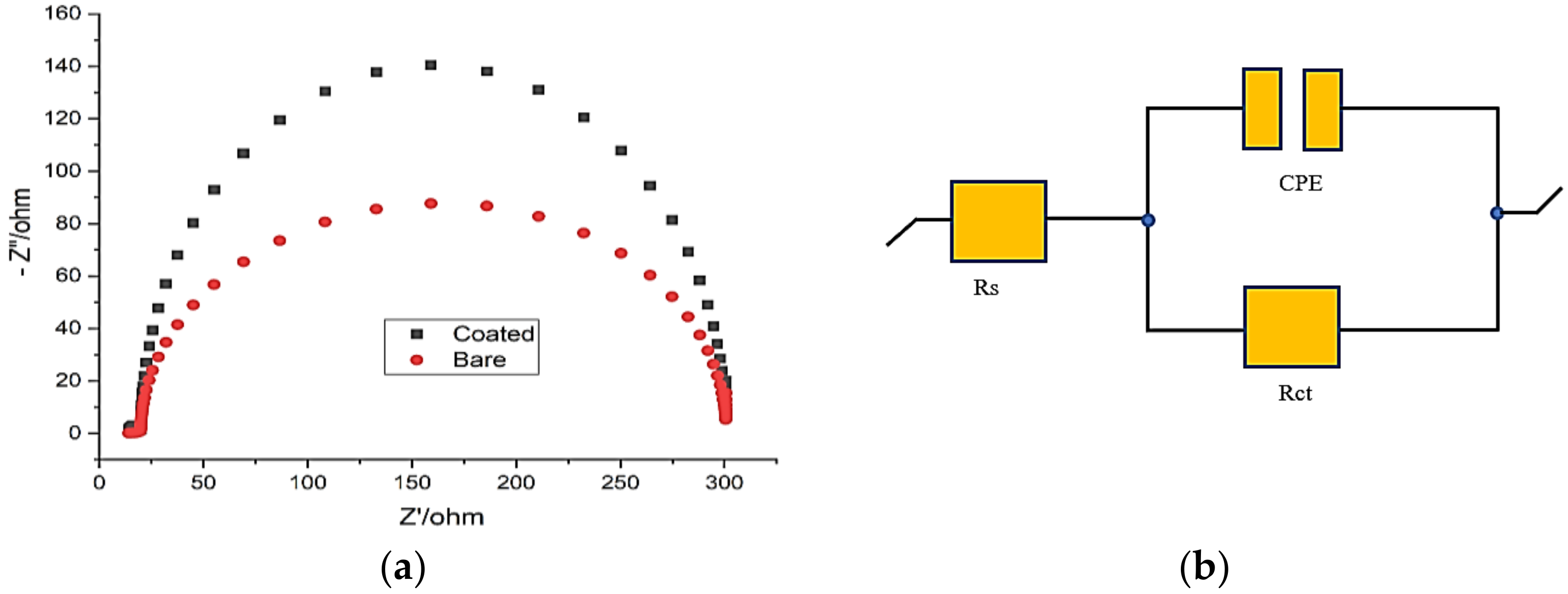 Polymers 14 01700 g006