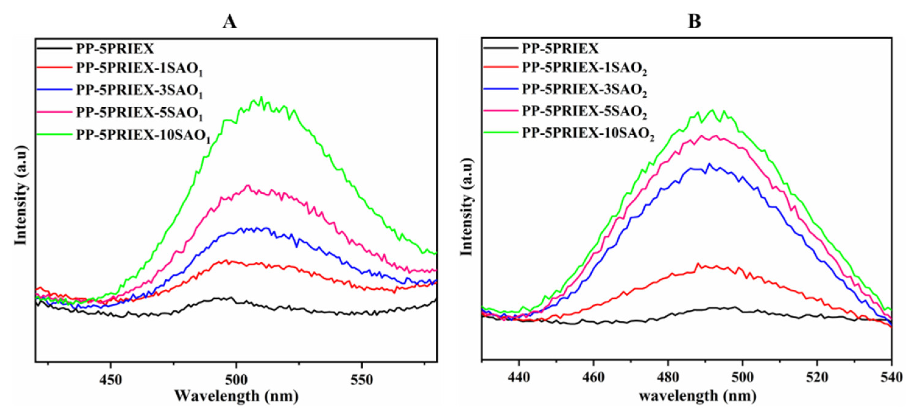 Polymers 14 01711 g006
