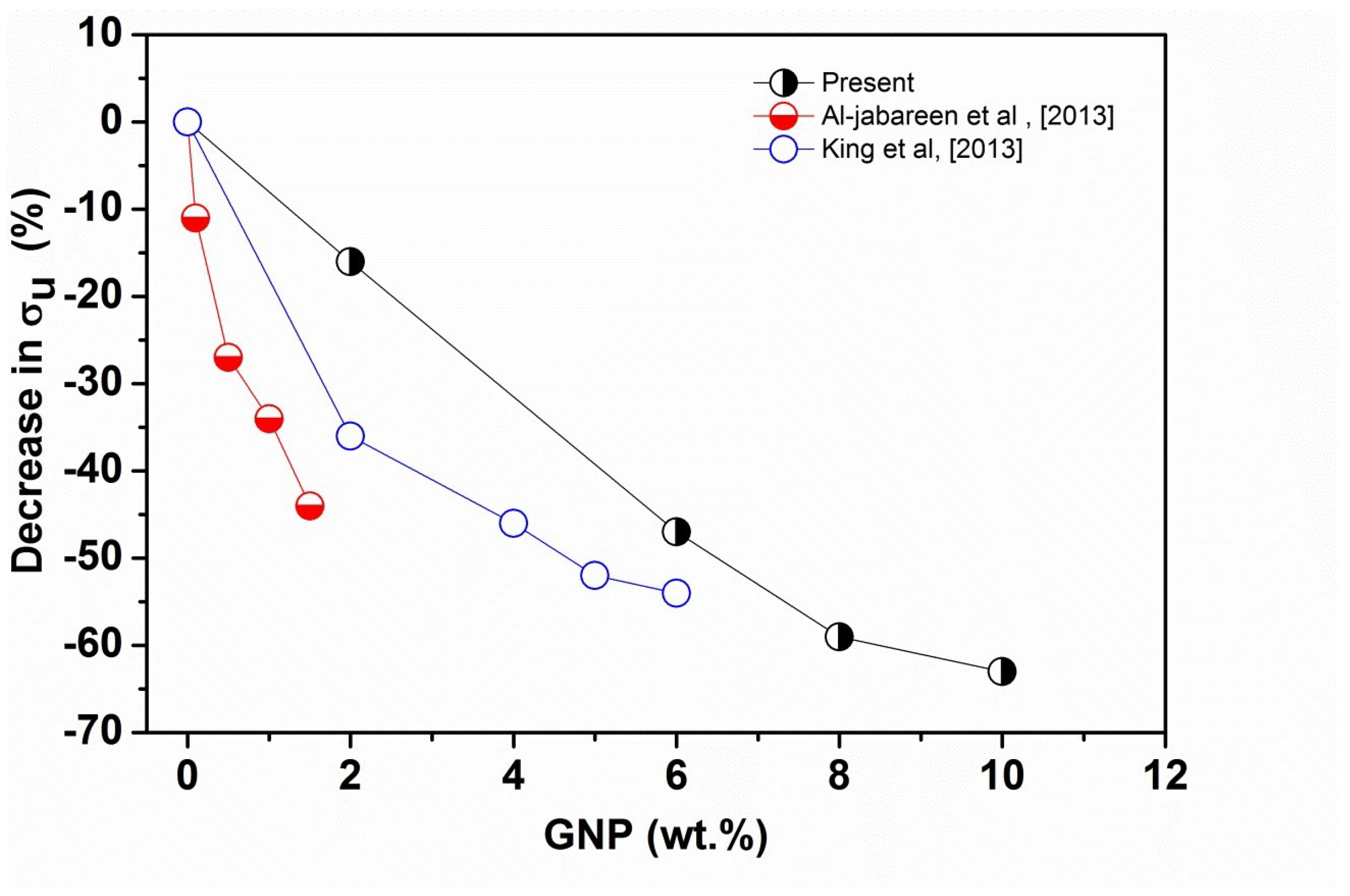 Polymers 14 01718 g003