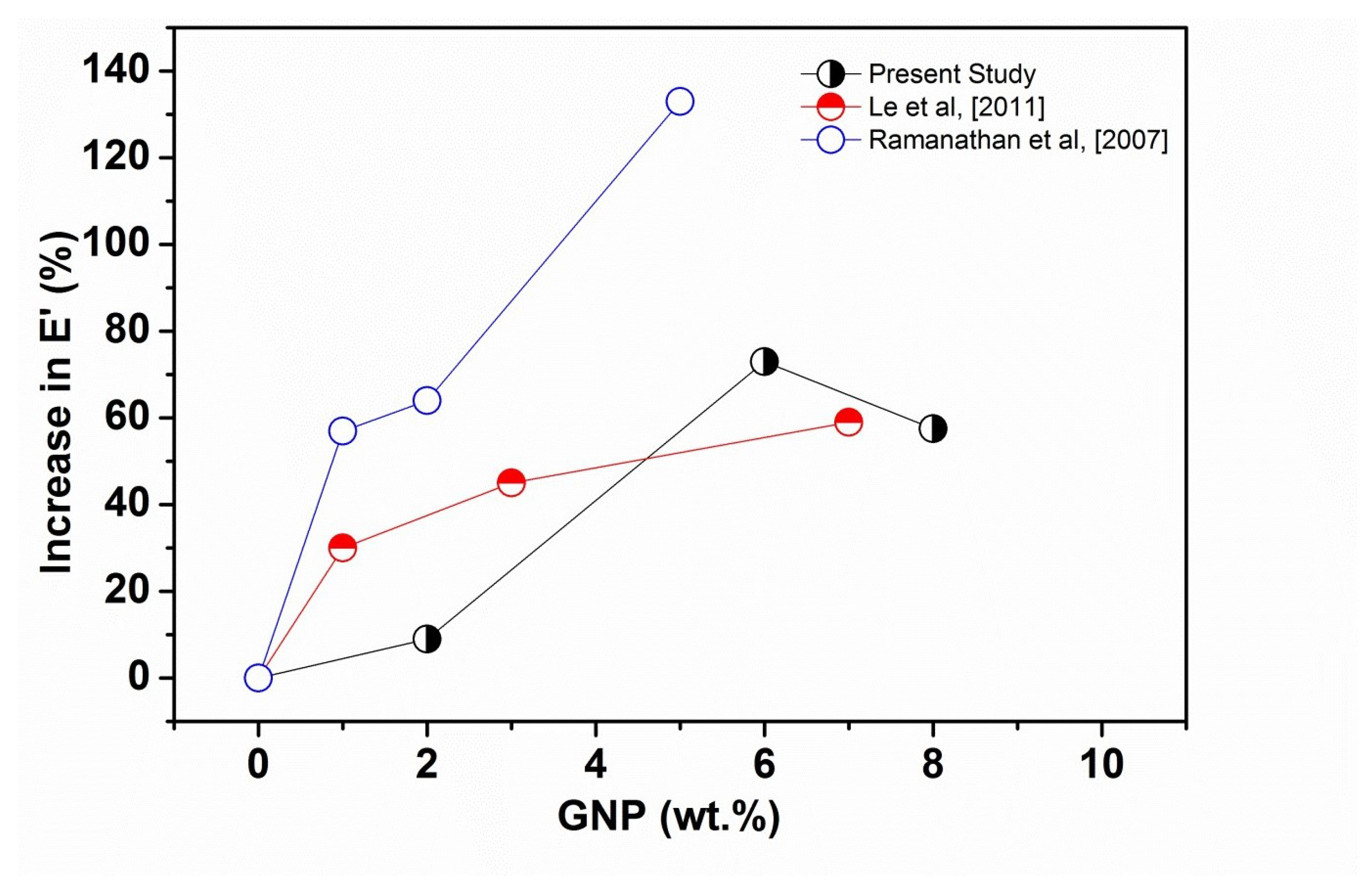 Polymers 14 01718 g005