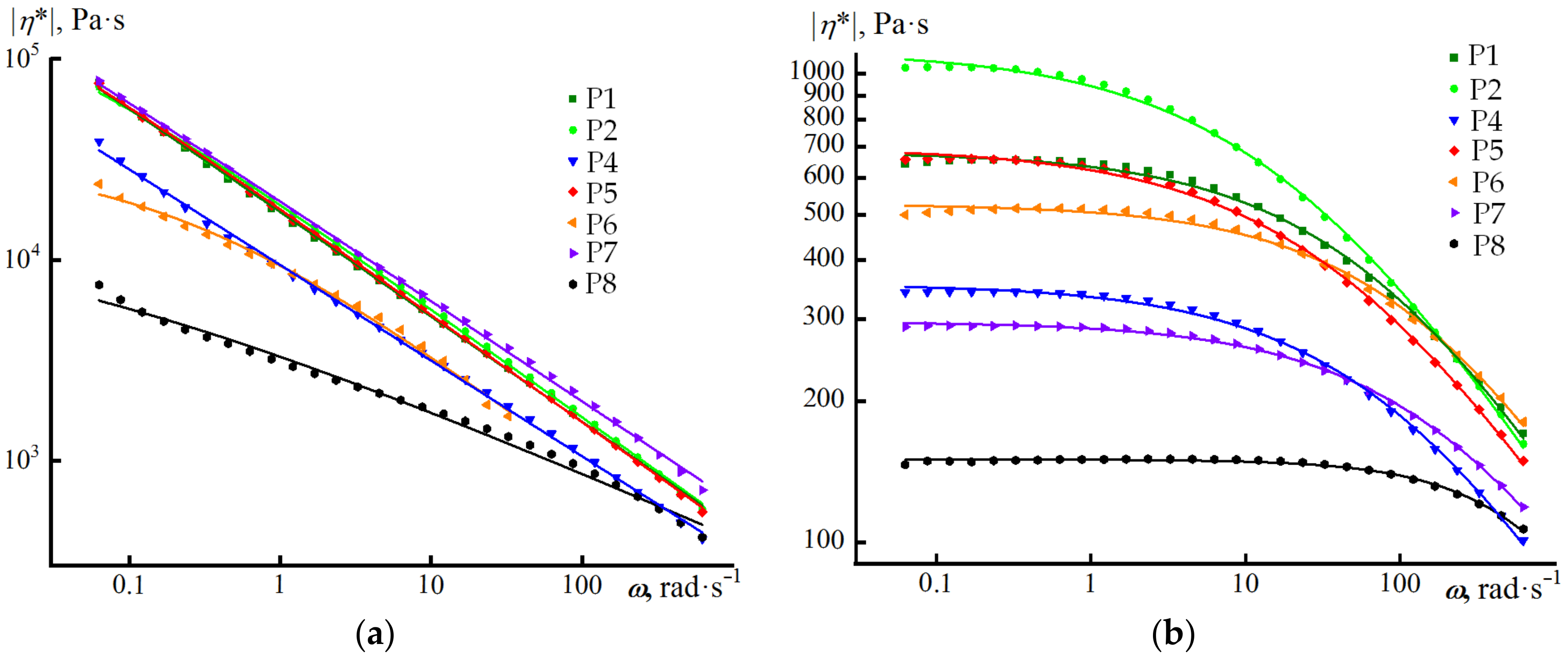 Polymers 14 01720 g003 Polymers 14 01720 g003