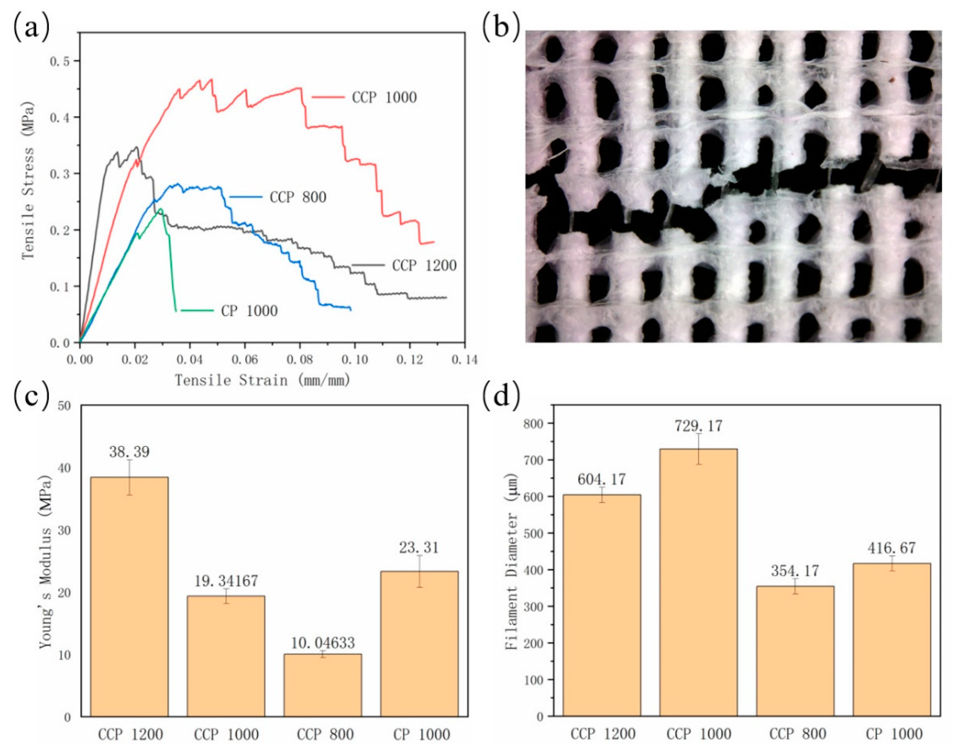 Polymers 14 01722 g005