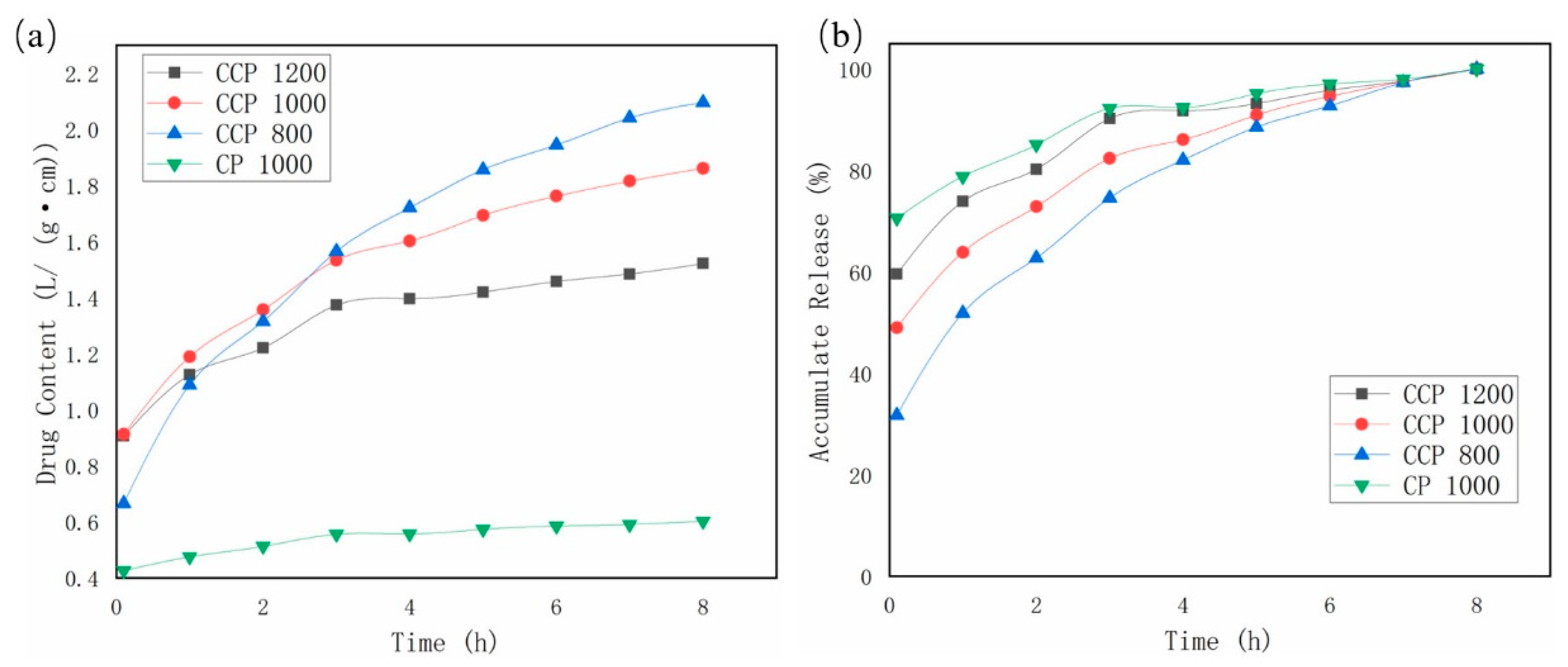 Polymers 14 01722 g007