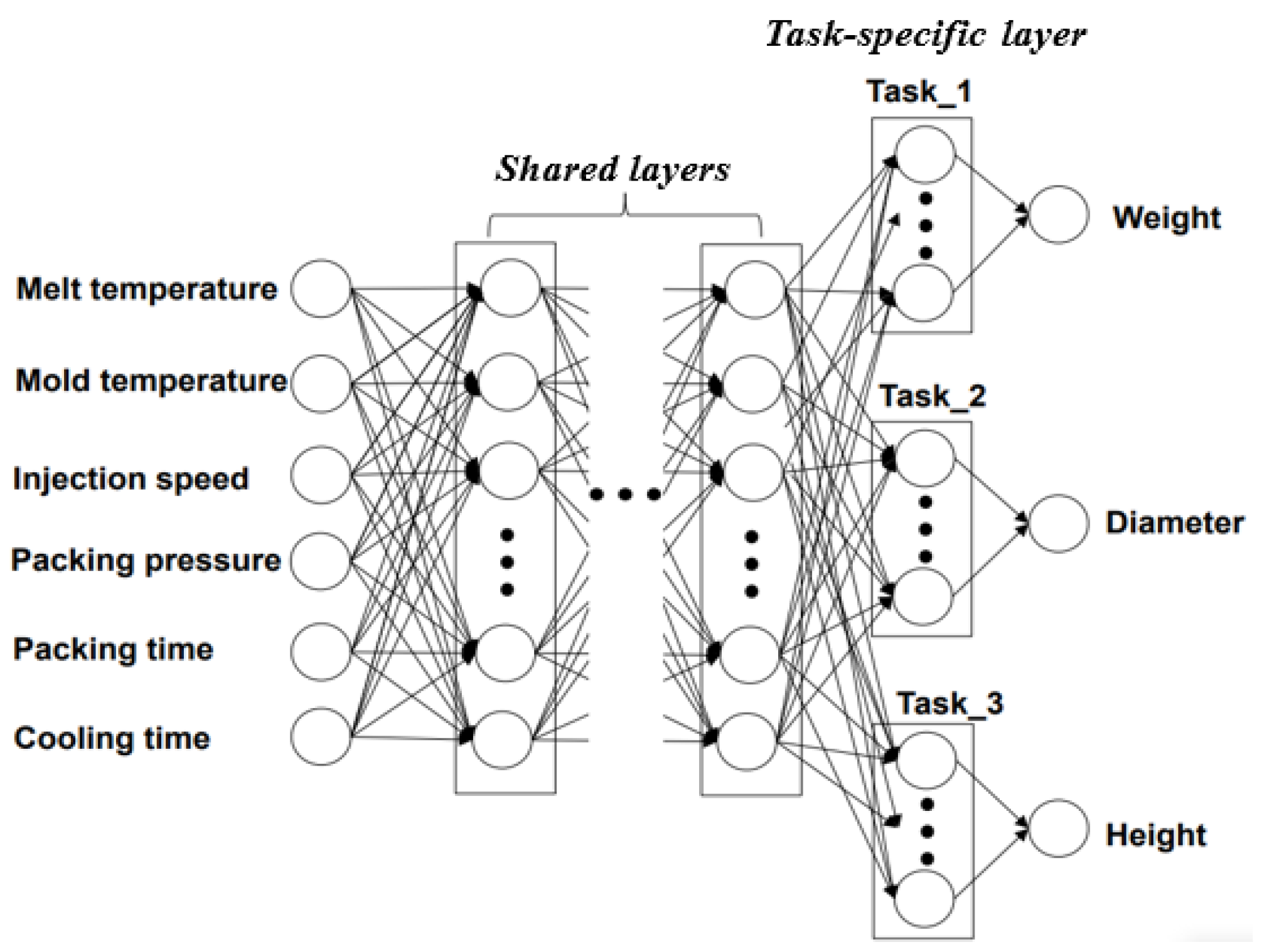 Polymers 14 01724 g005