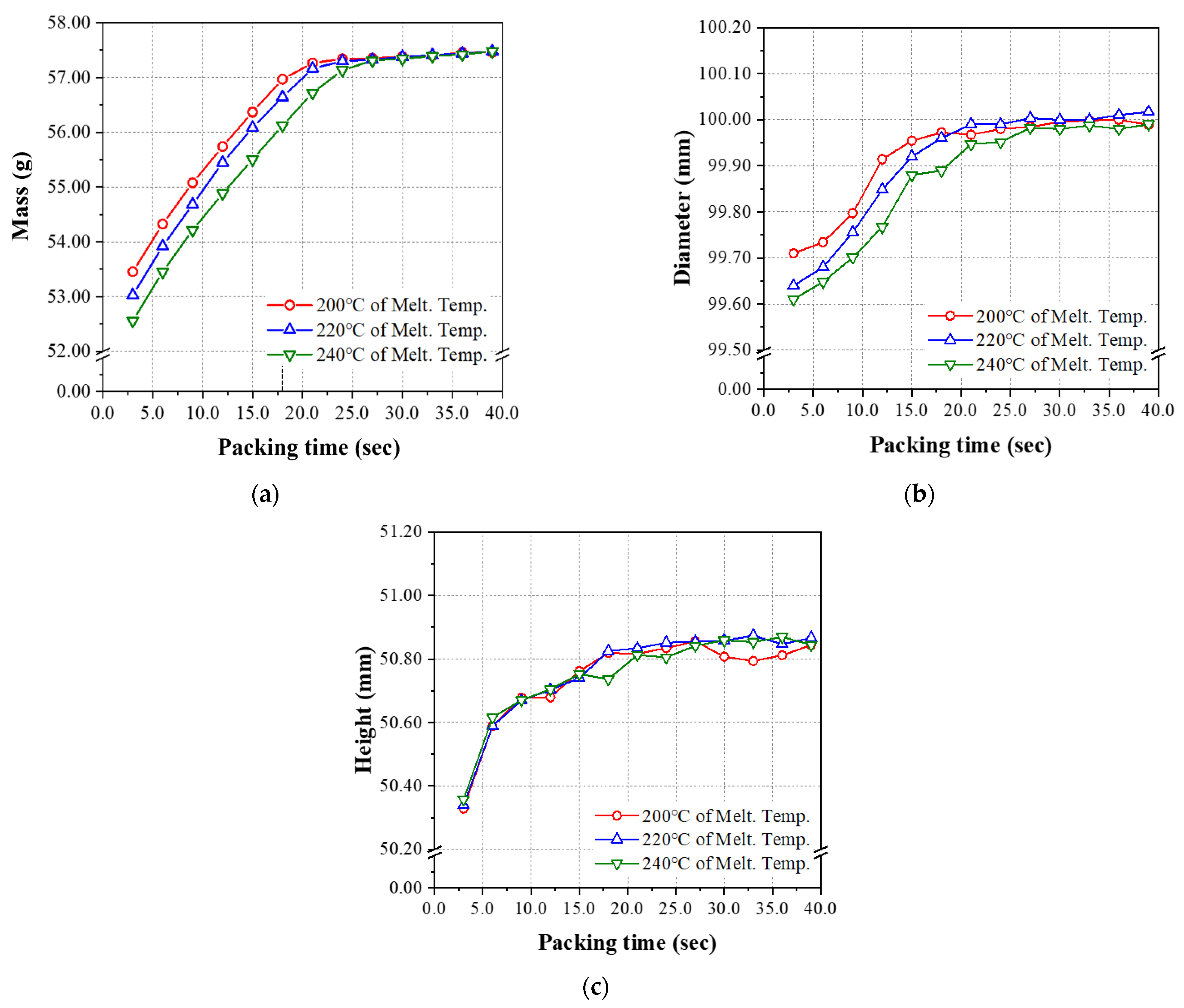 Polymers 14 01724 g006