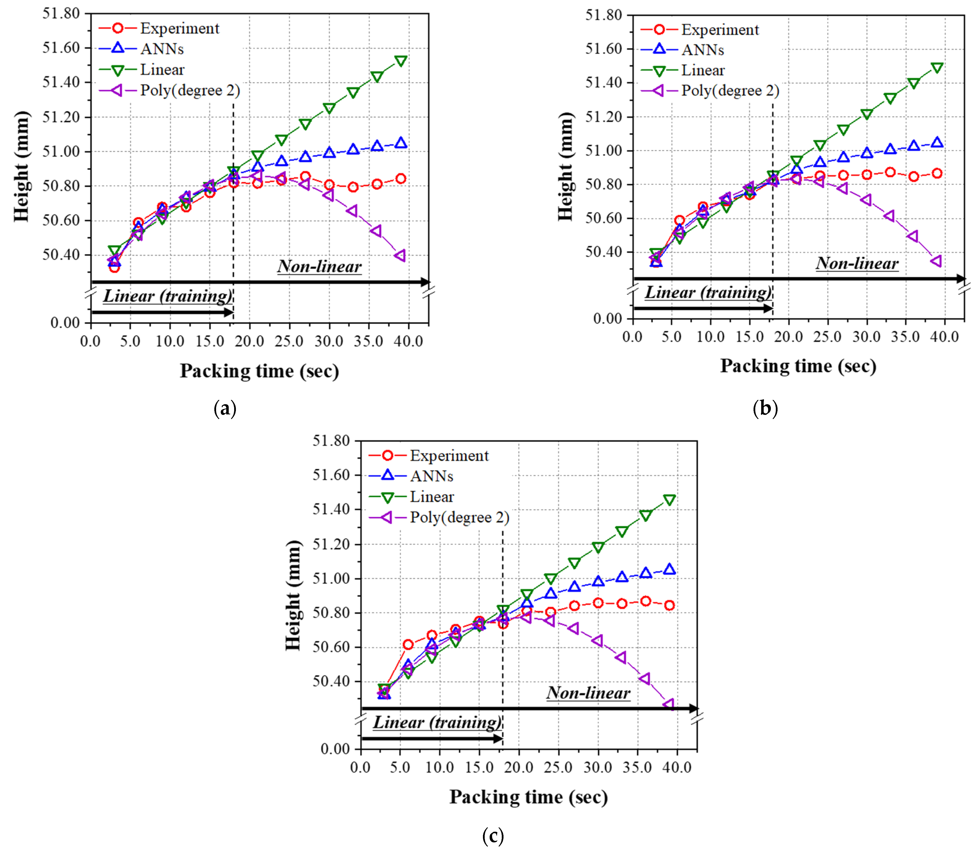 Polymers 14 01724 g010