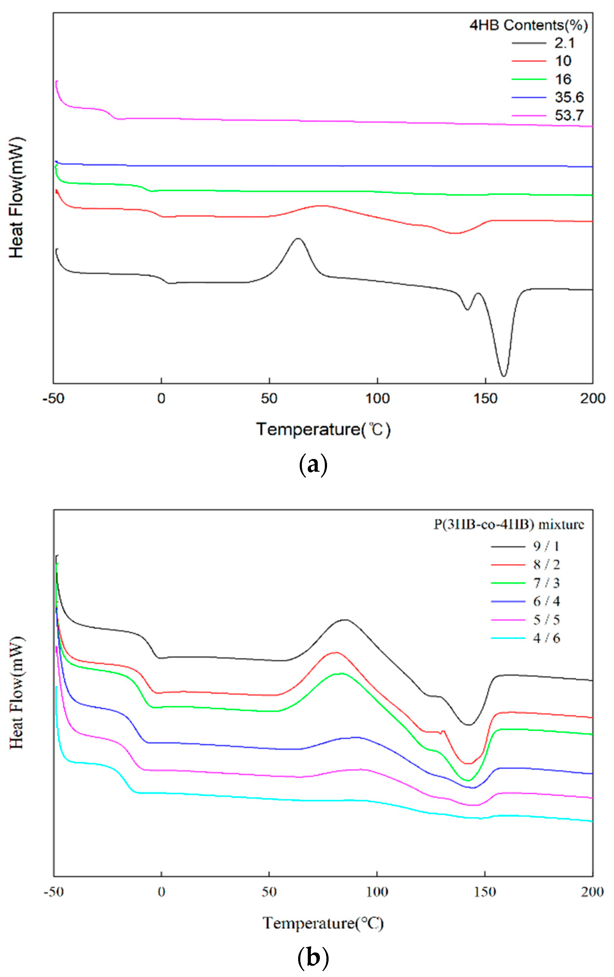 Polymers 14 01725 g003