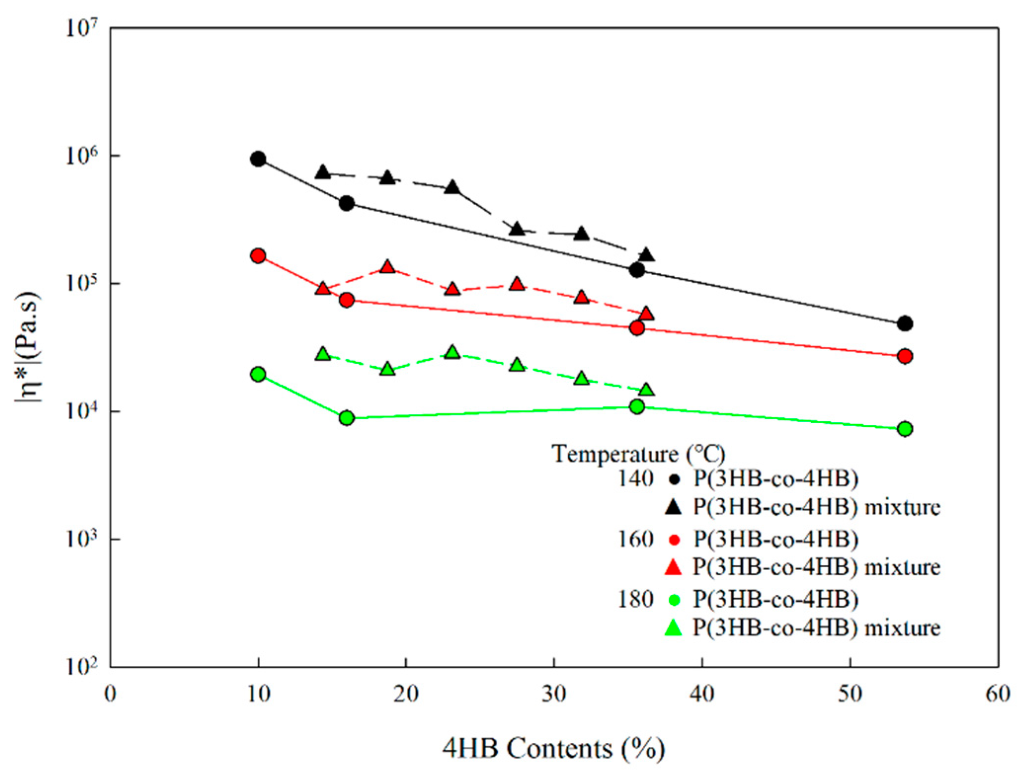 Polymers 14 01725 g006
