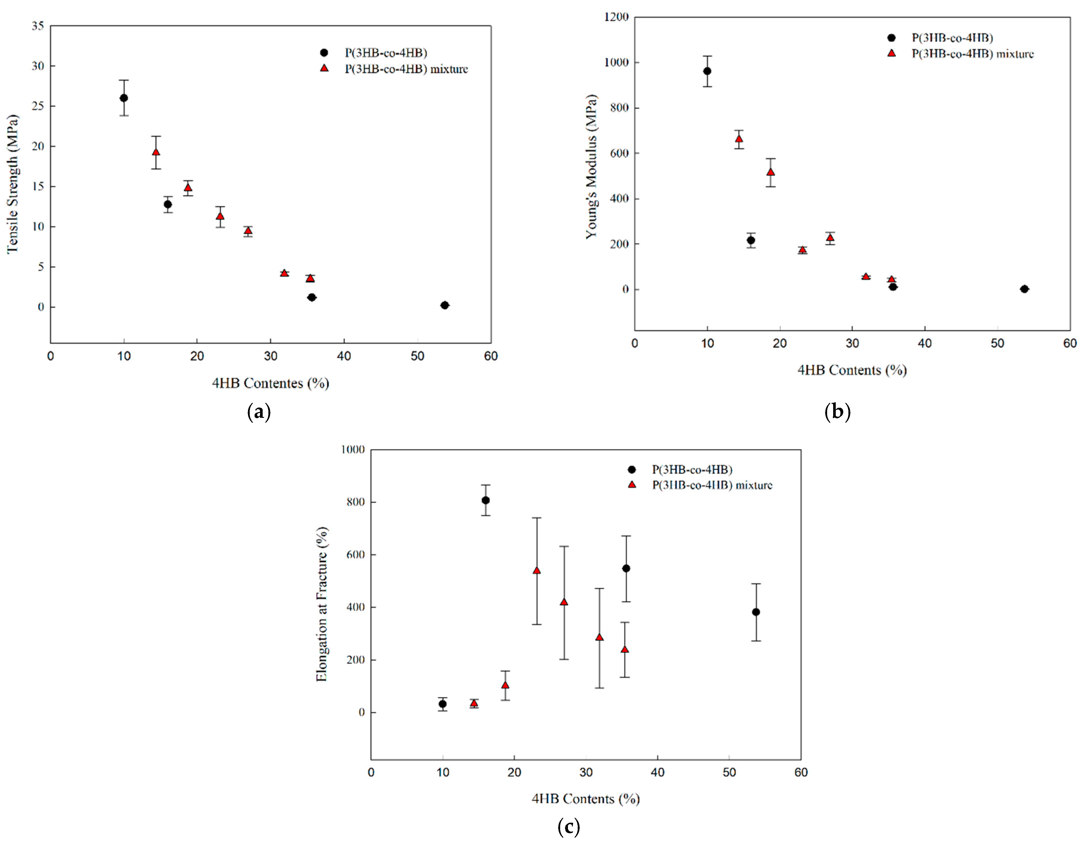 Polymers 14 01725 g010