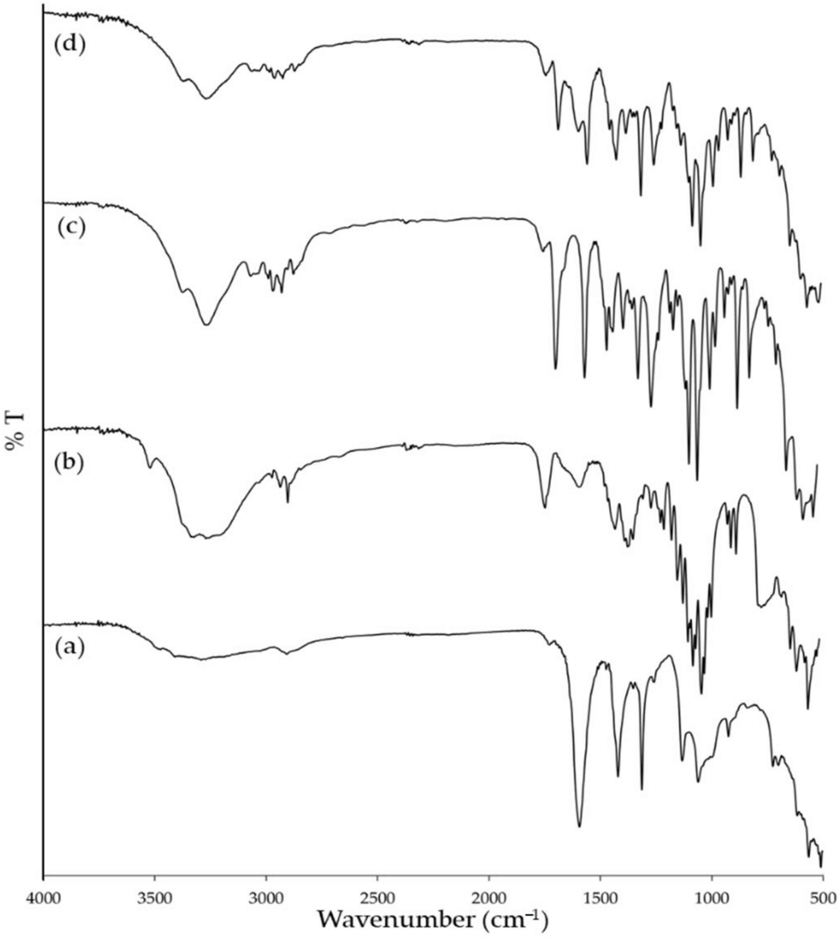 Polymers 14 01736 g004