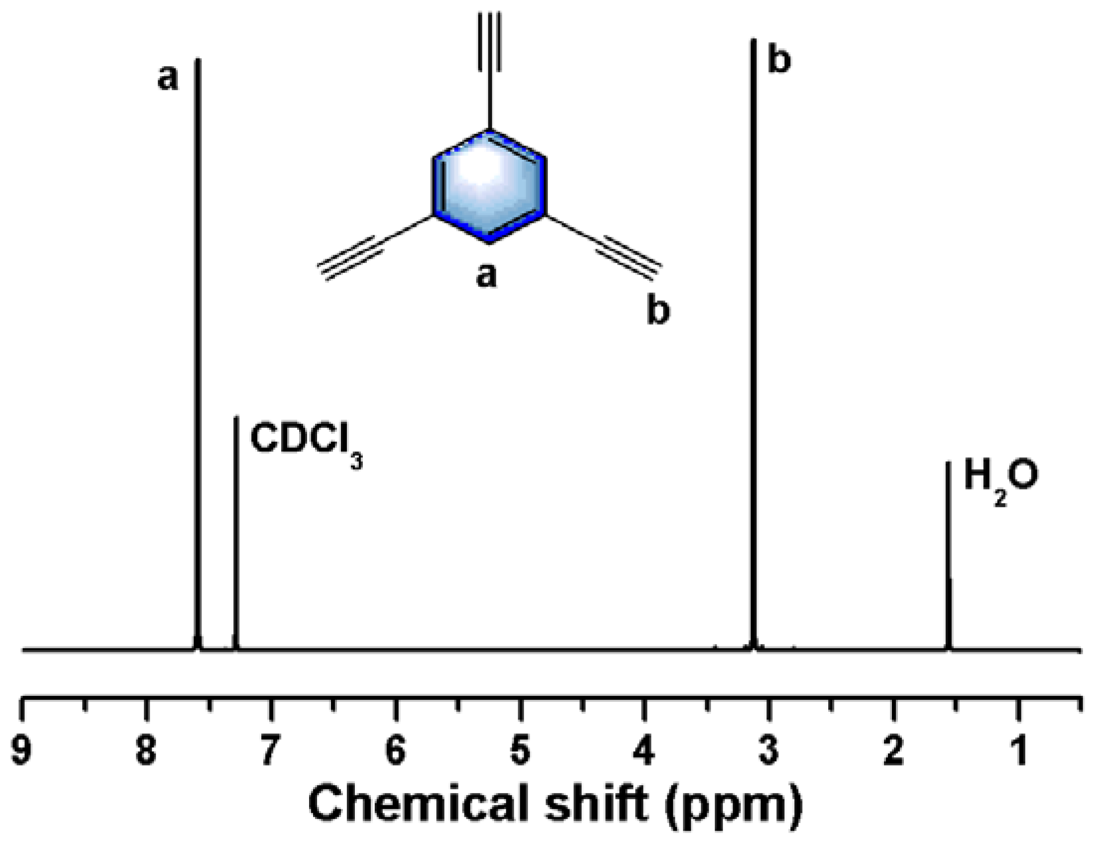 Polymers 14 01737 g002
