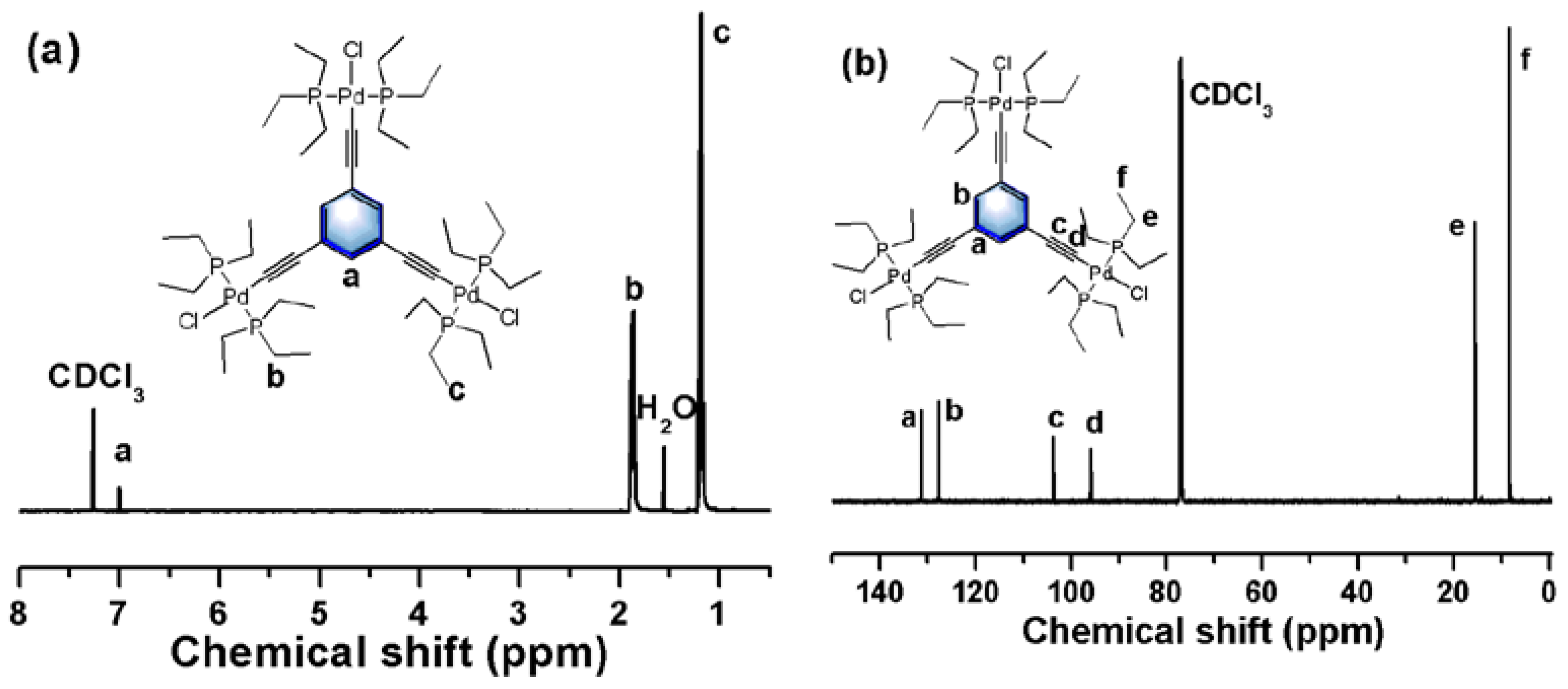Polymers 14 01737 g003