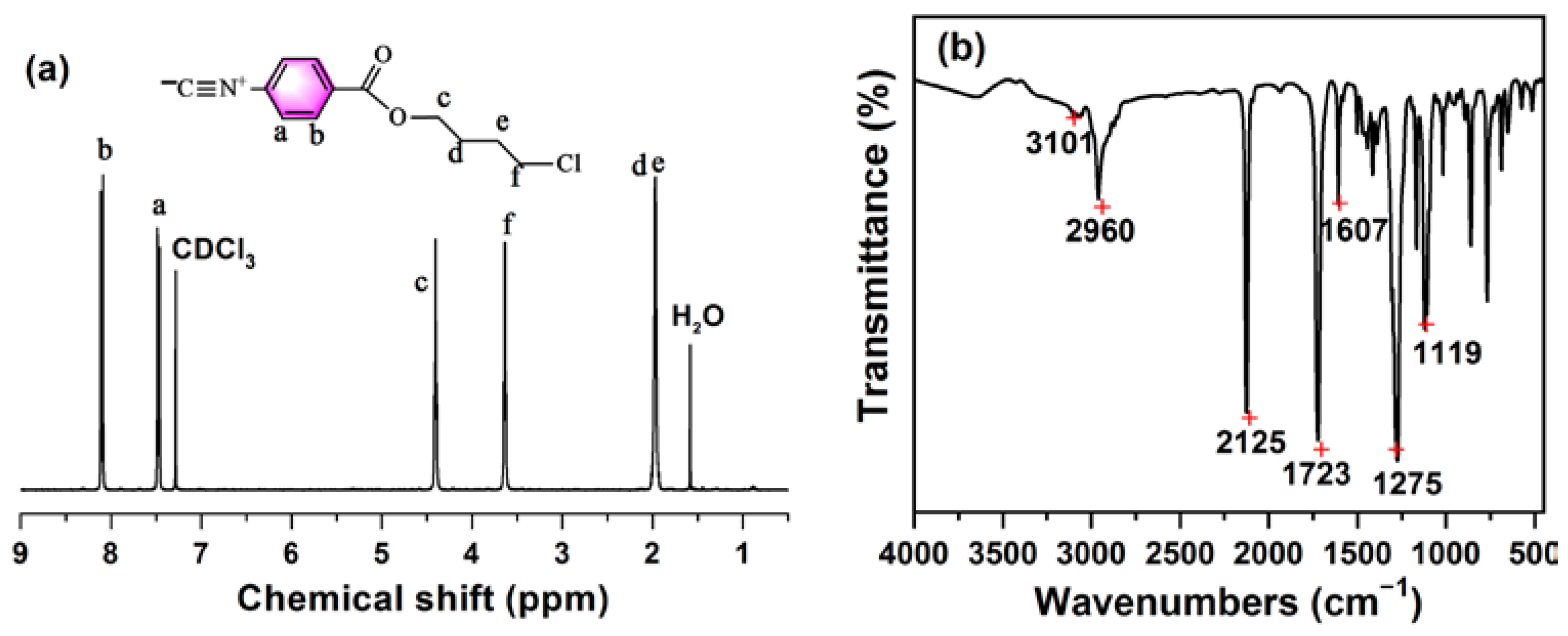 Polymers | Free Full-Text | Polyisocyanide Quaternary Ammonium Salts ...