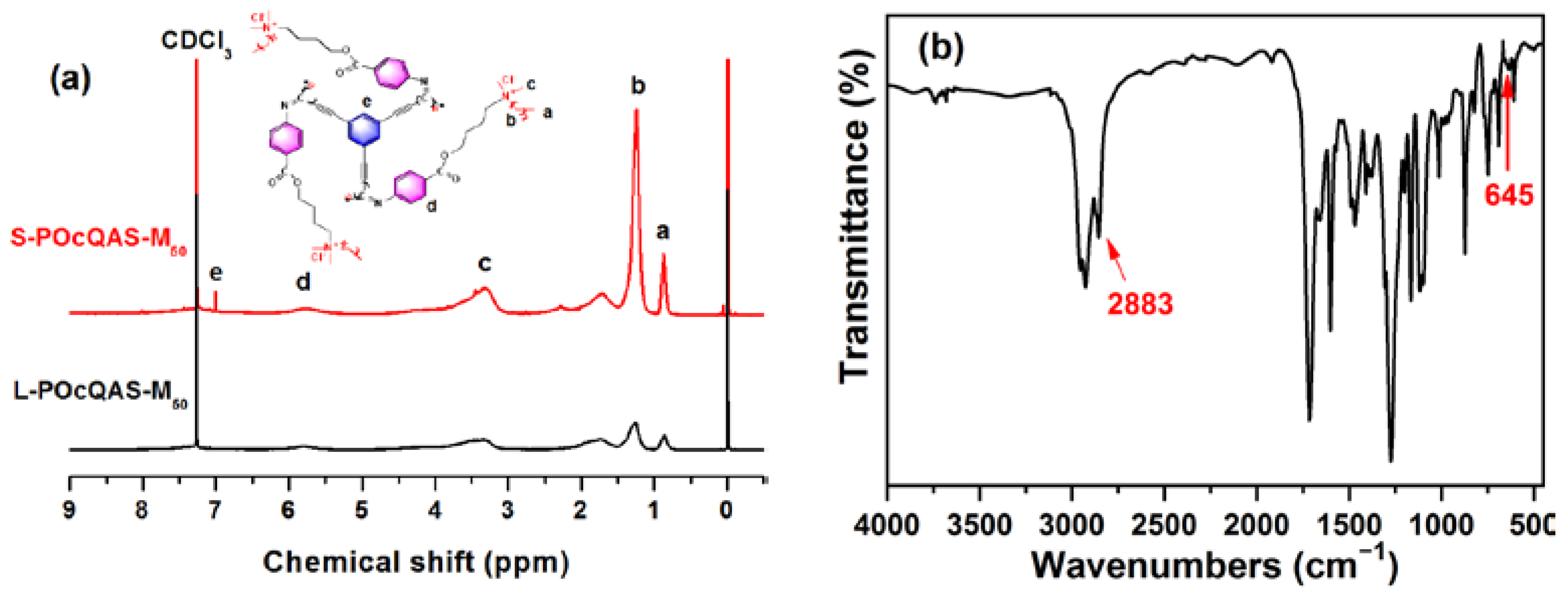 Polymers 14 01737 g005