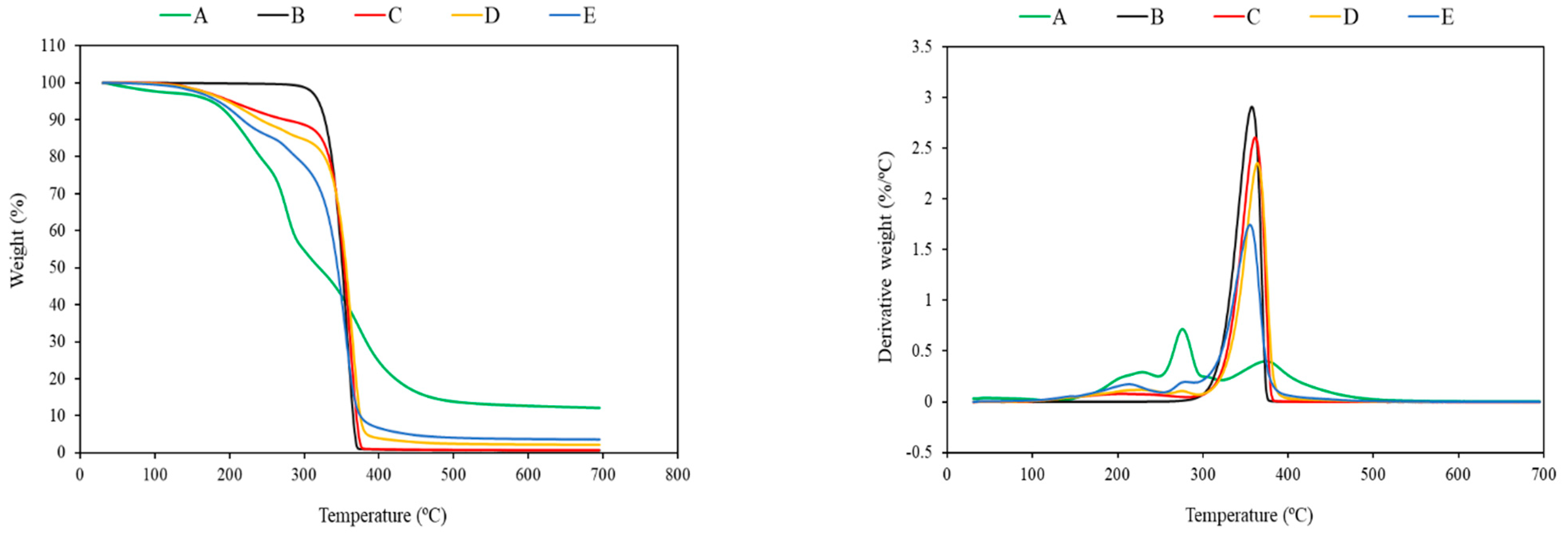 Polymers 14 01738 g003