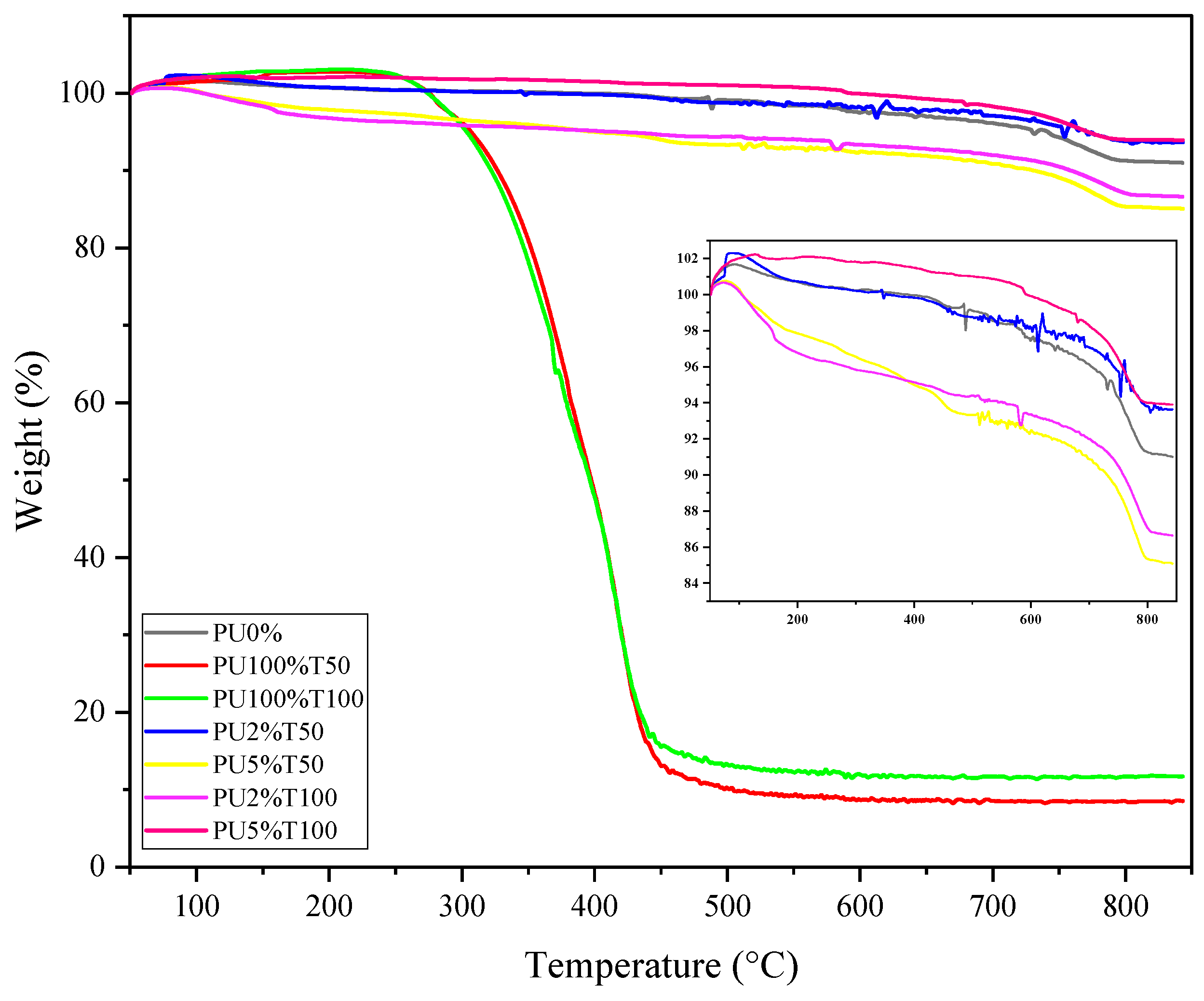 Polymers 14 01753 g010