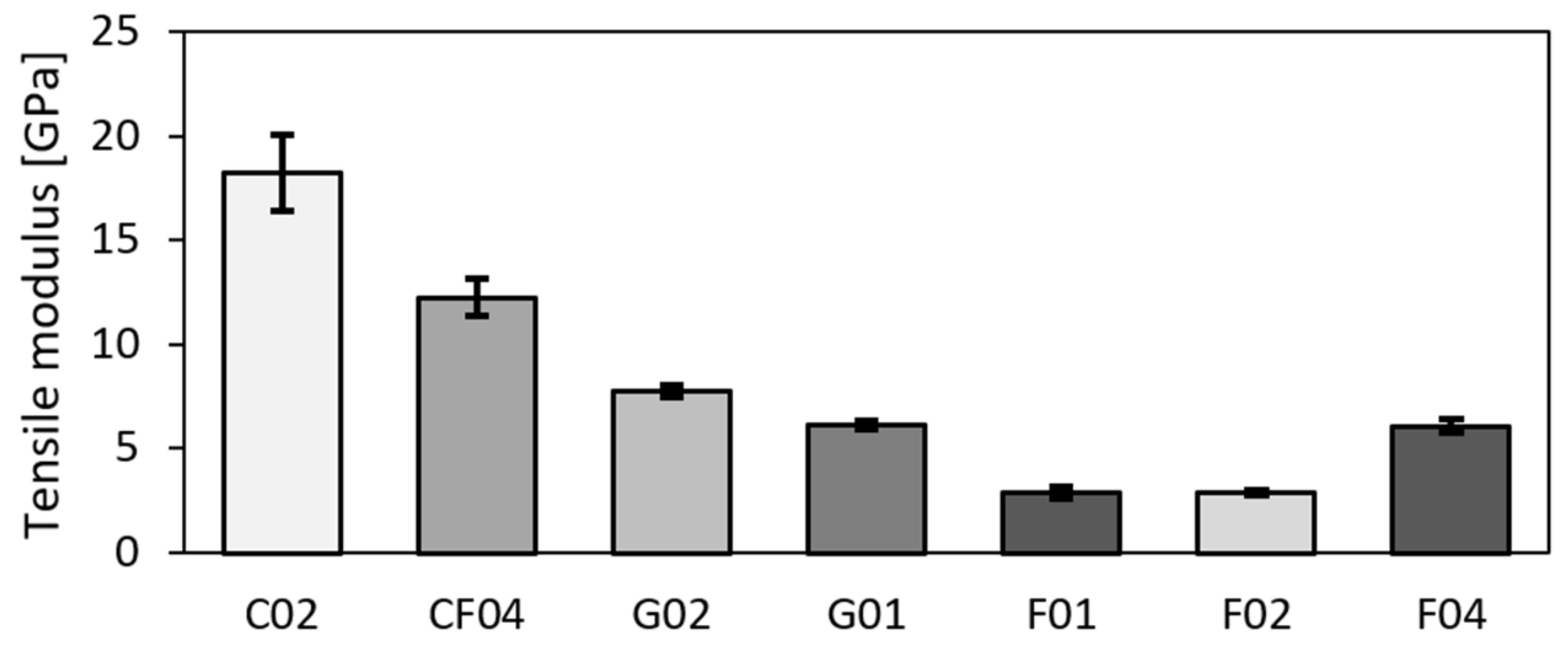Polymers 14 01765 g004