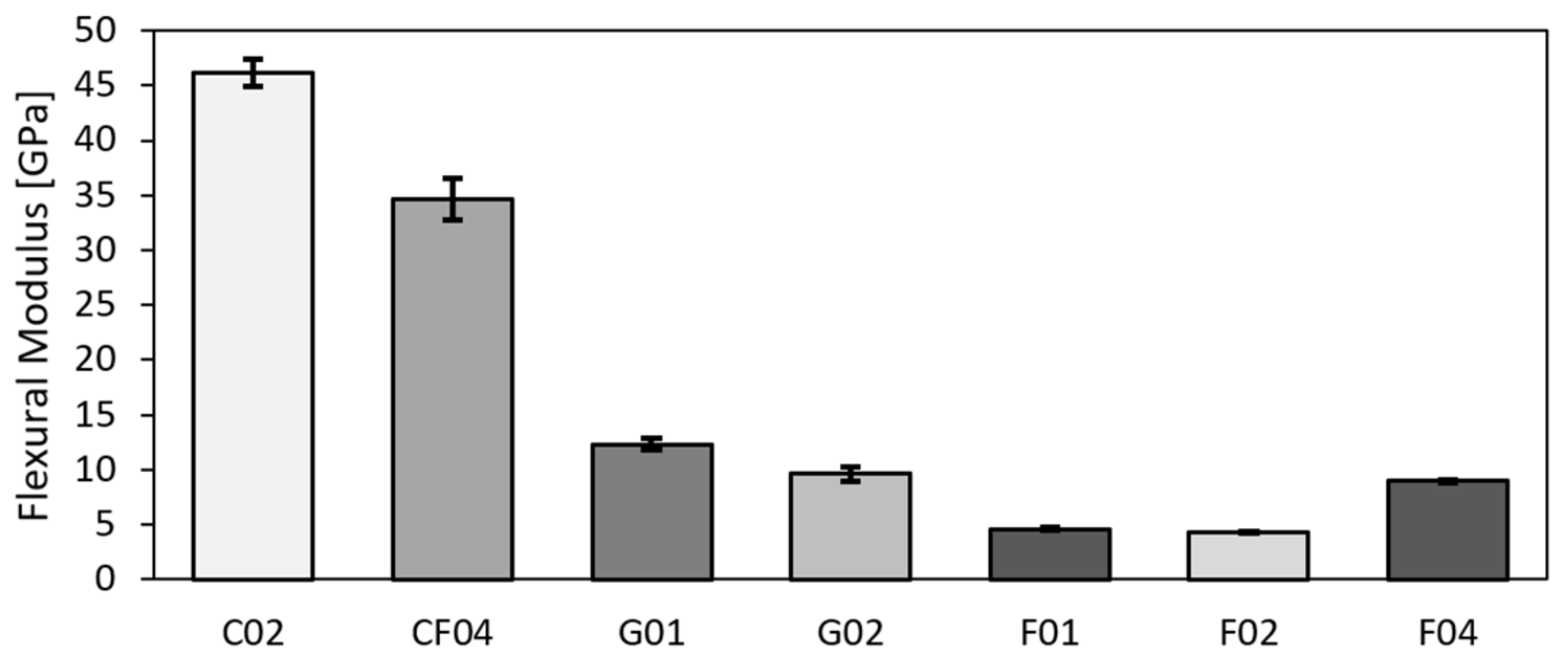 Polymers 14 01765 g006