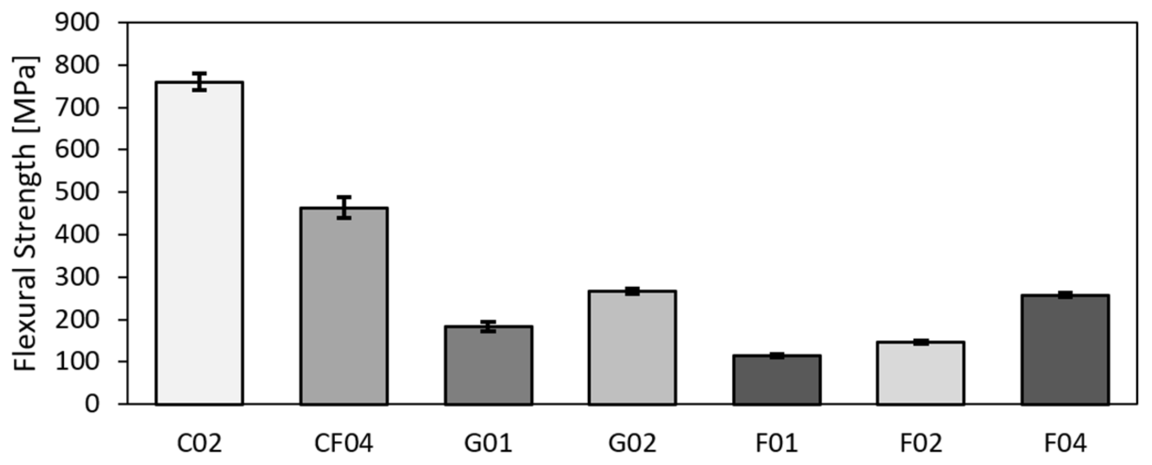 Polymers 14 01765 g007