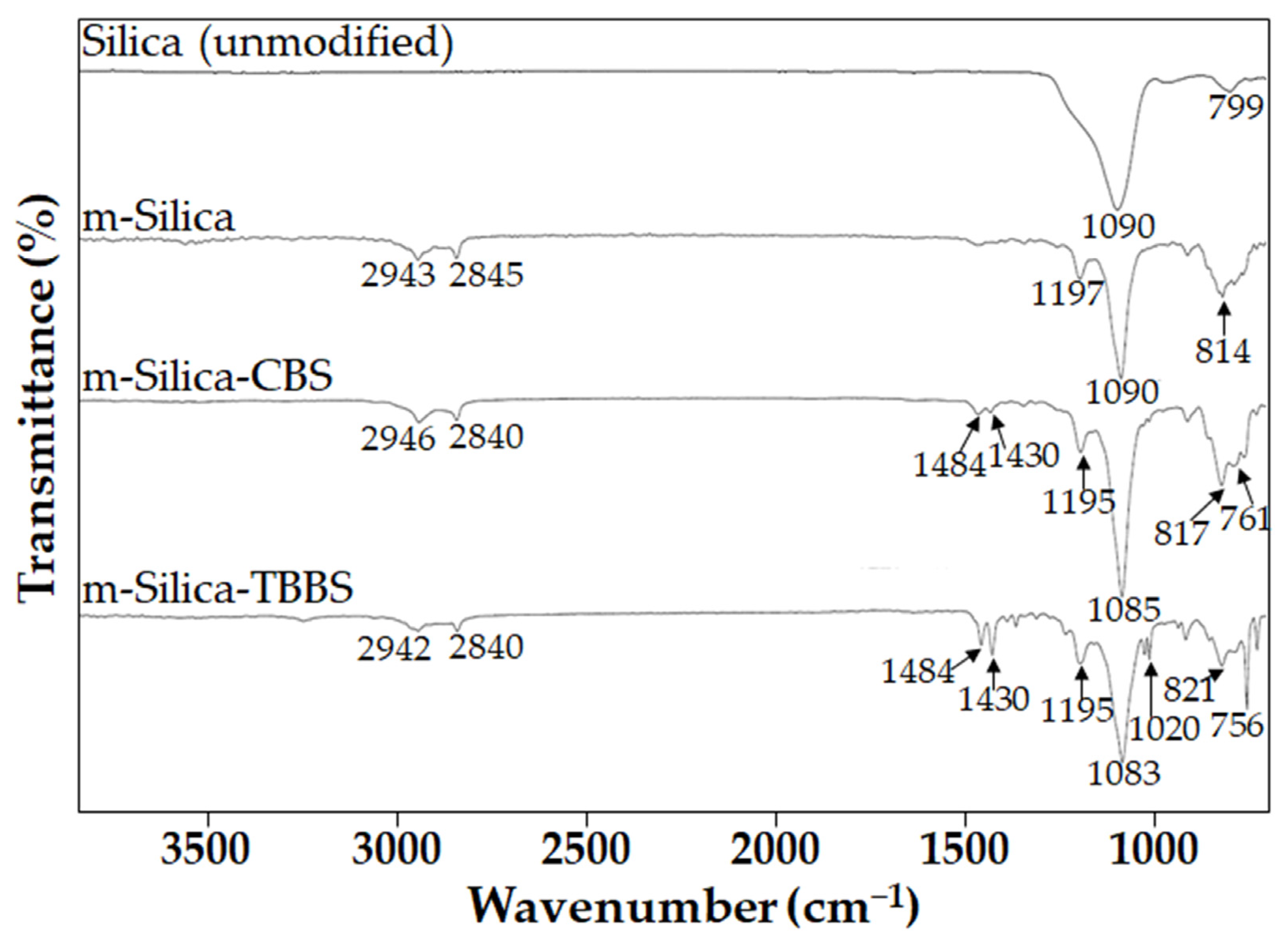 Polymers 14 01767 g003