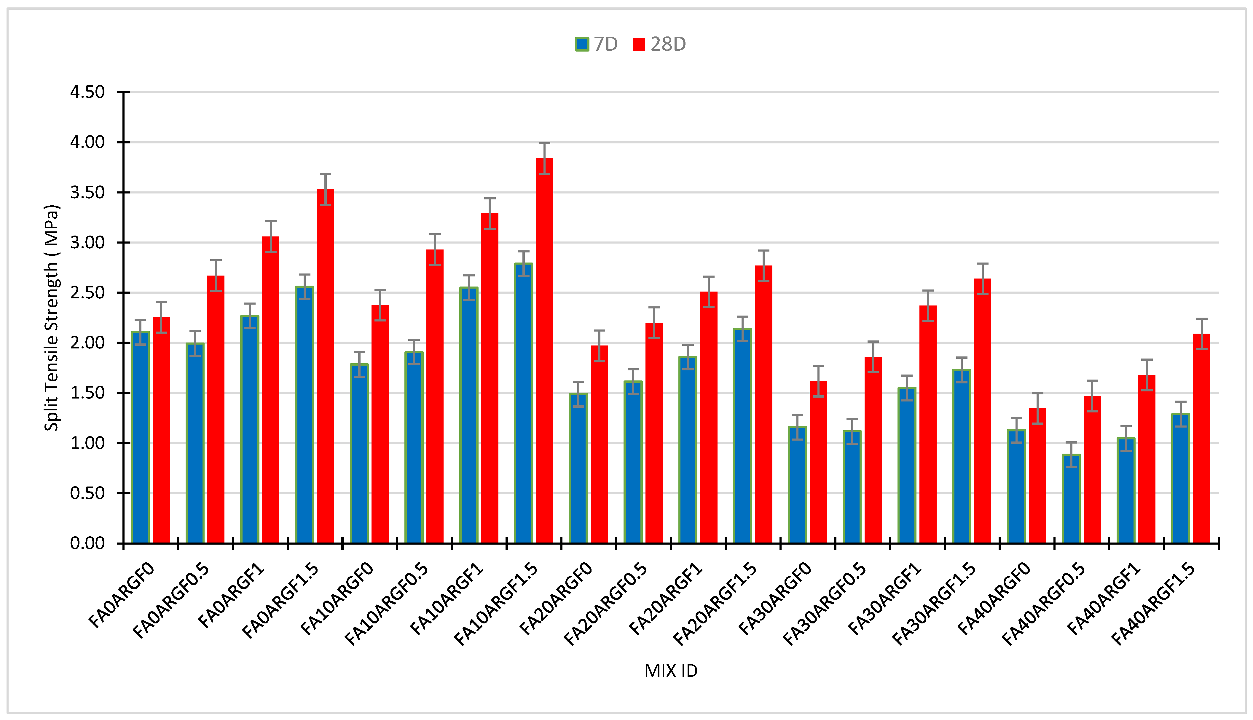 Polymers 14 01774 g007