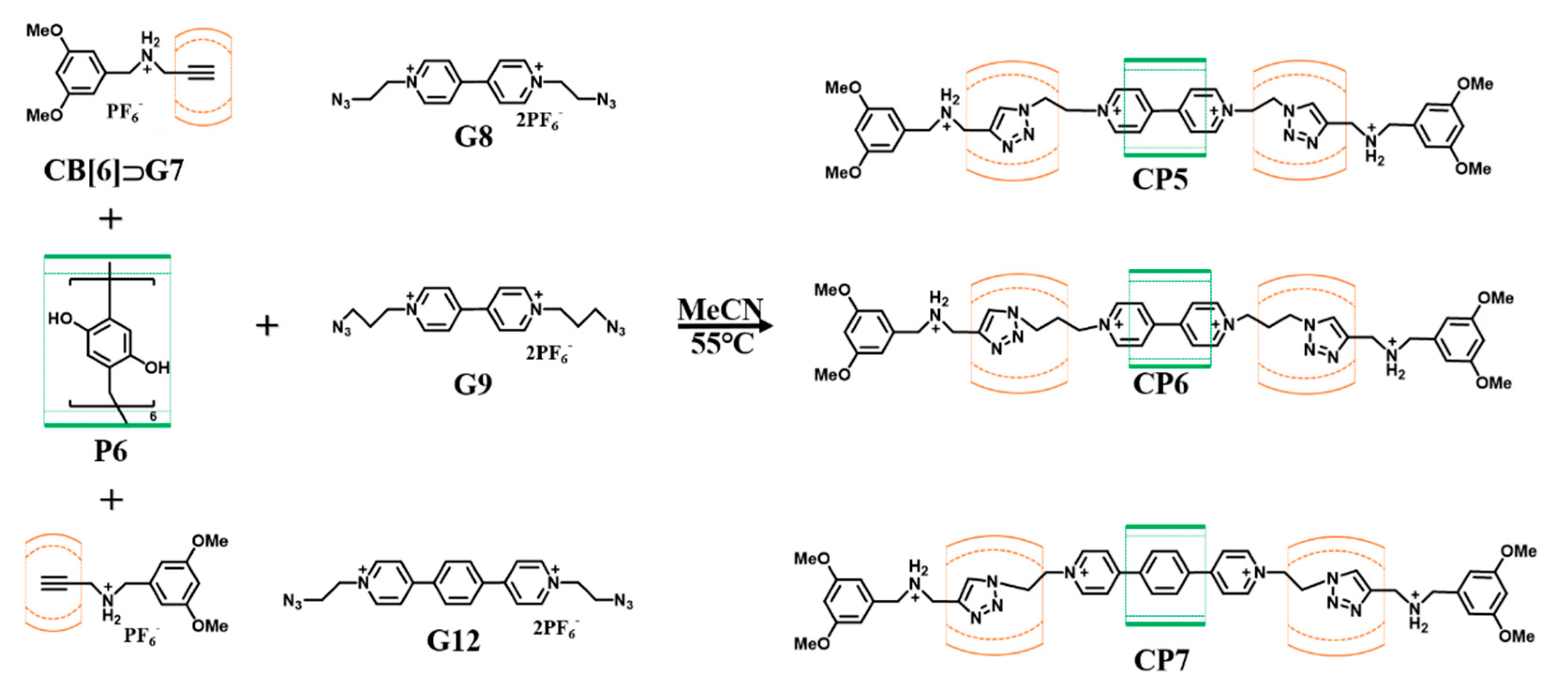 Polymers 14 01777 sch005 Polymers 14 01777 sch005