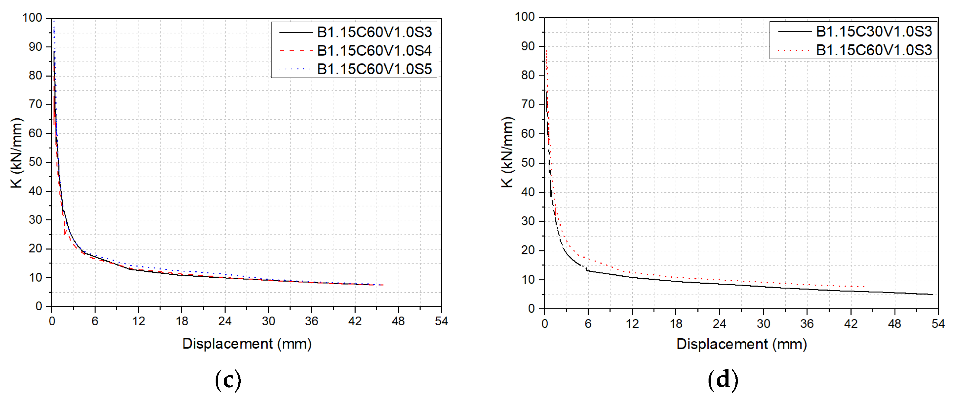 Polymers 14 01797 g012b