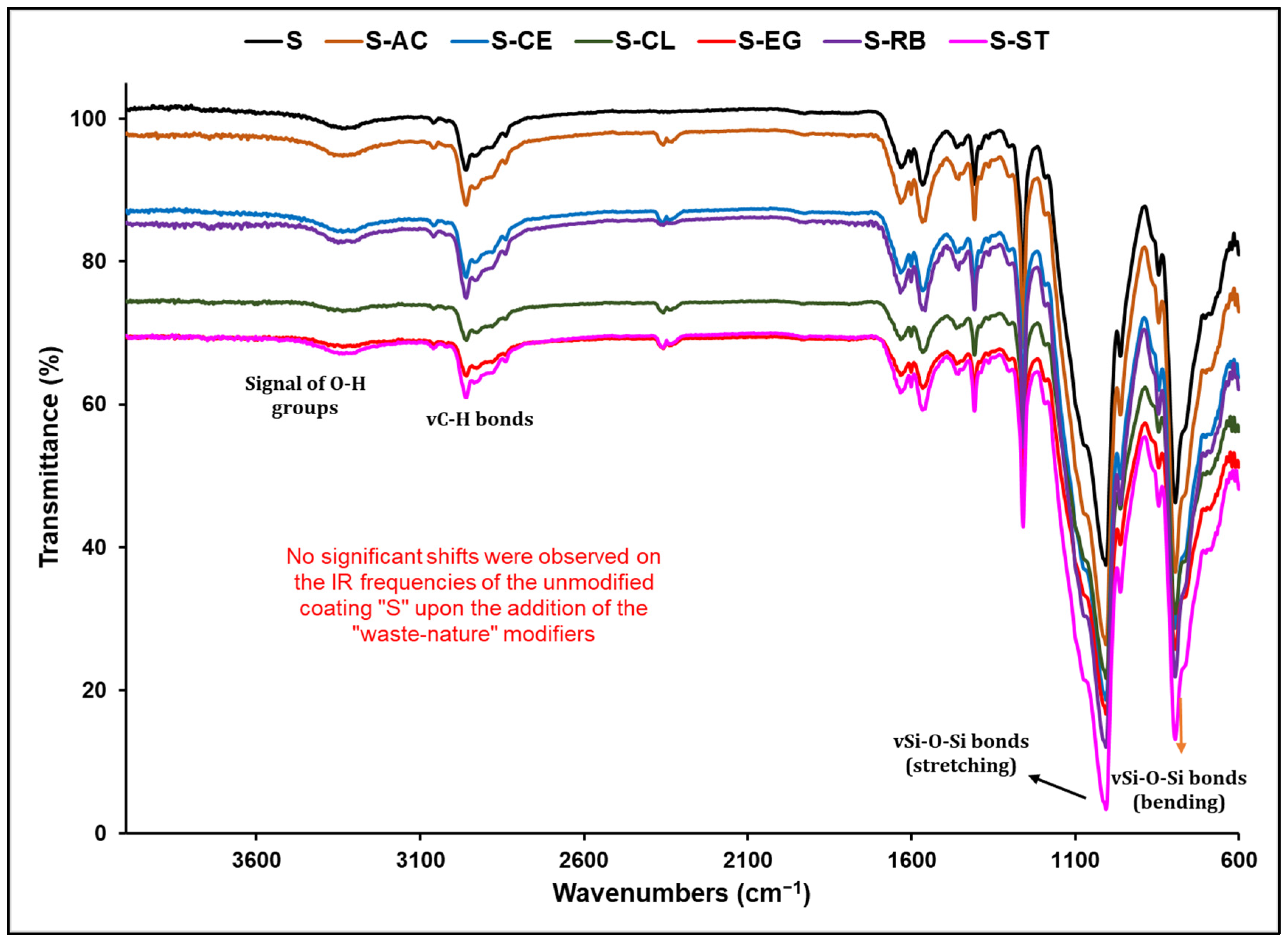 Polymers 14 01798 g003